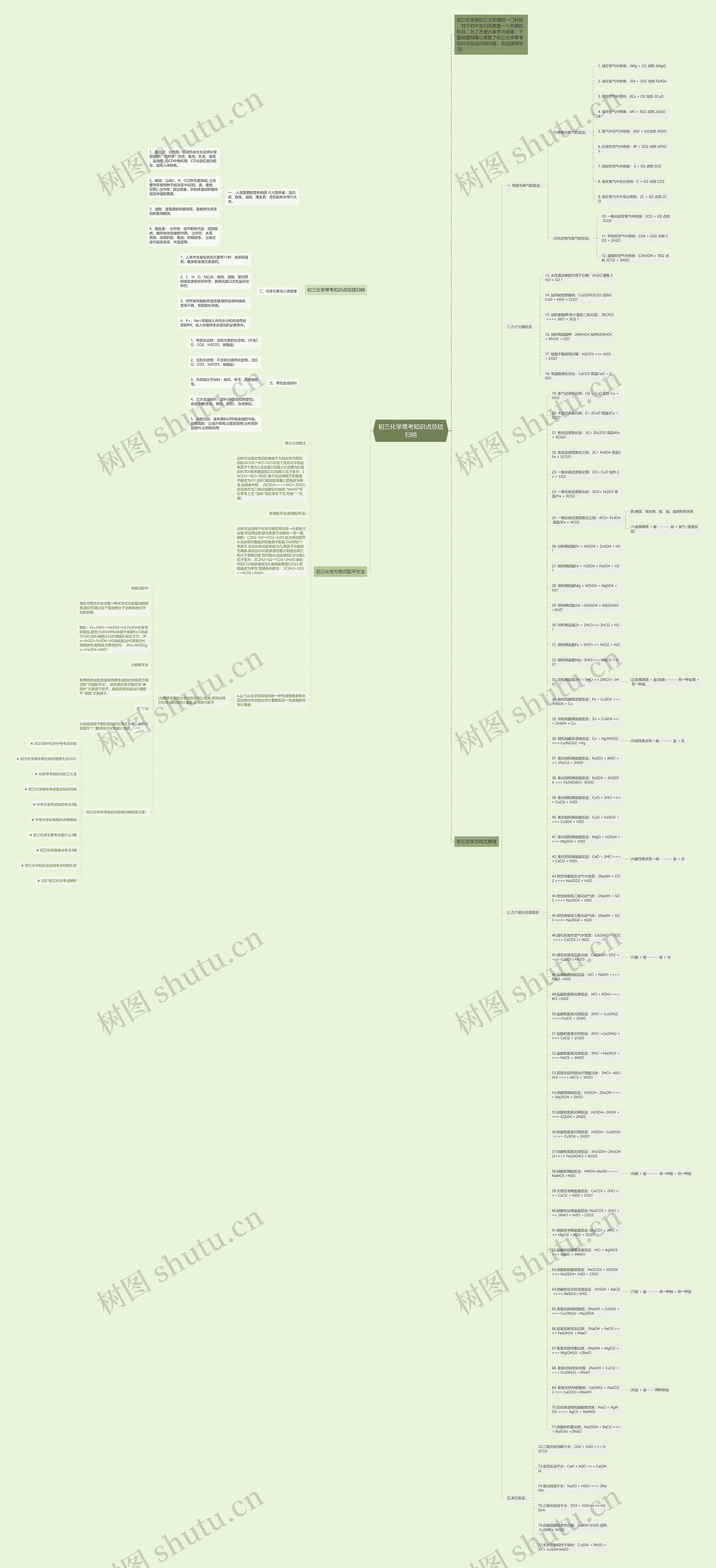 初三化学常考知识点总结归纳思维导图