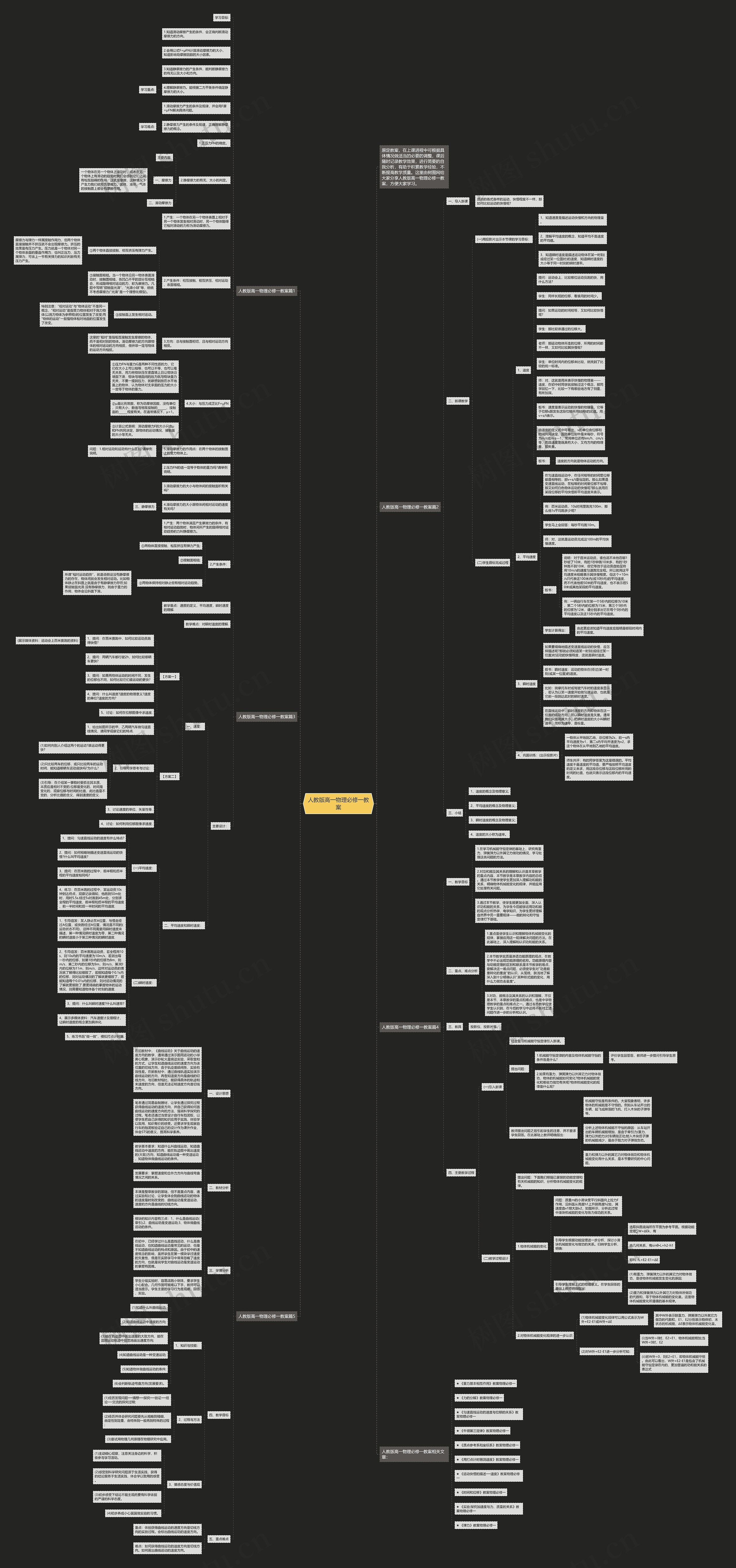 人教版高一物理必修一教案思维导图
