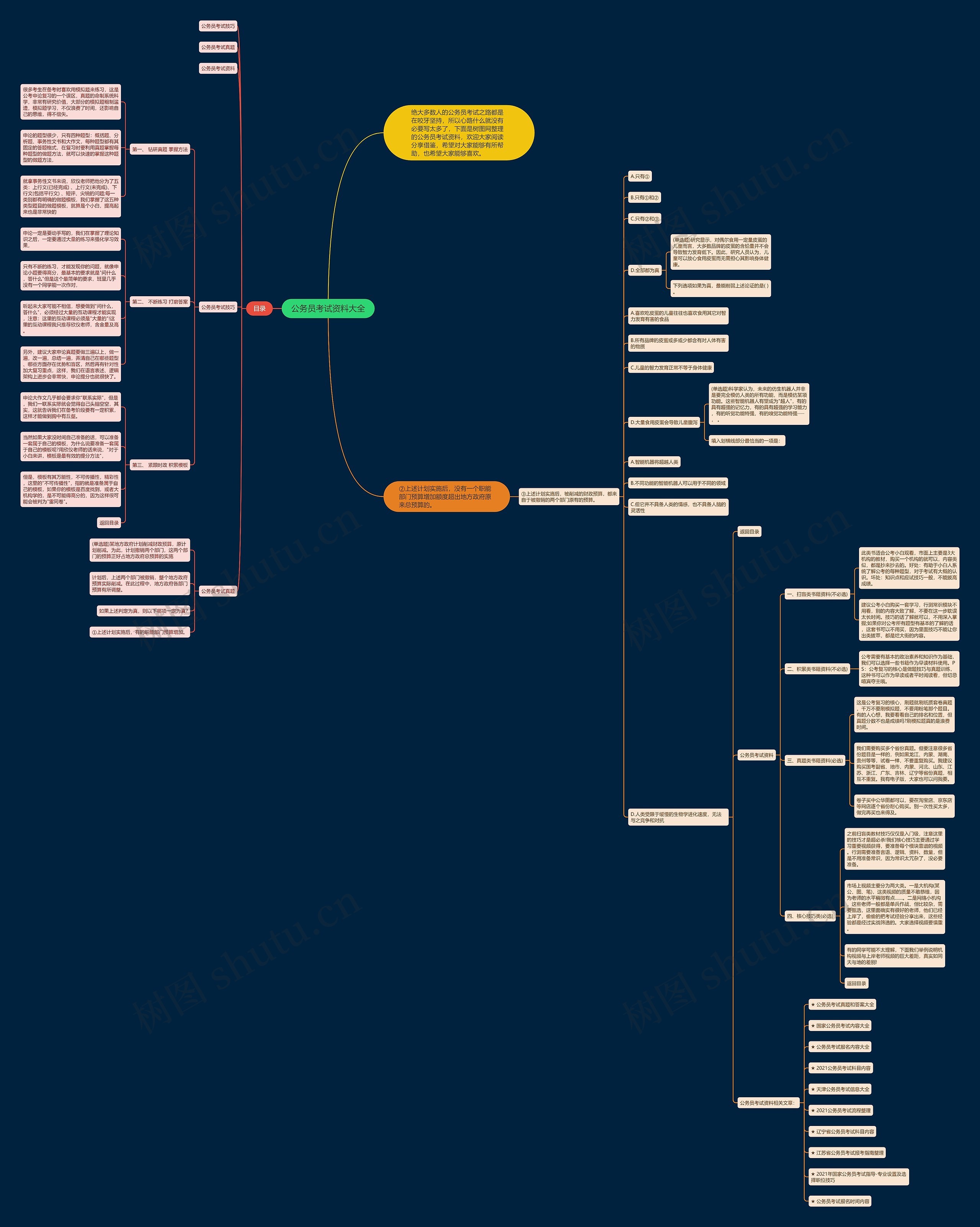 公务员考试资料大全思维导图高清图 公务员考试资料大全思维导图