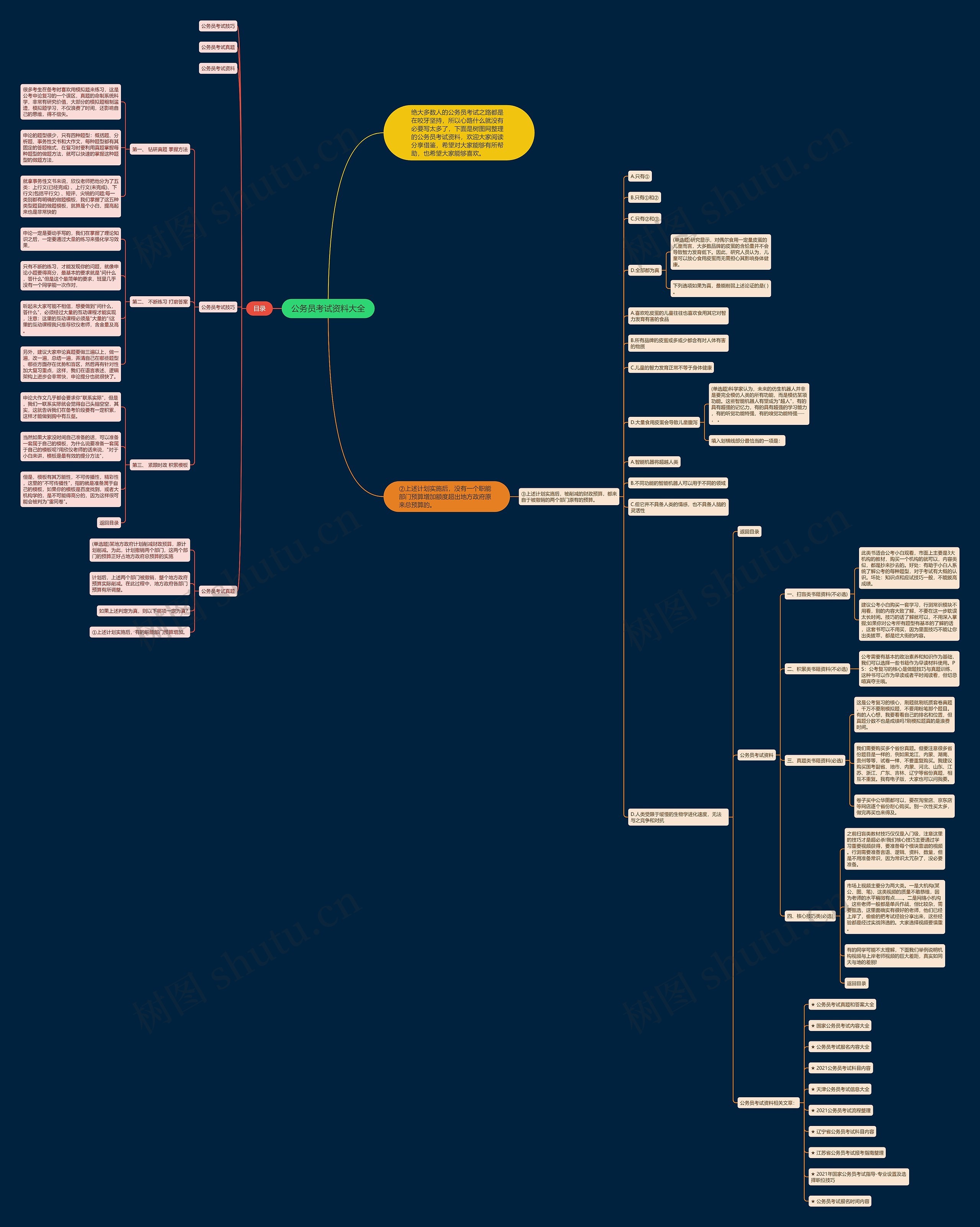 公务员考试资料大全思维导图