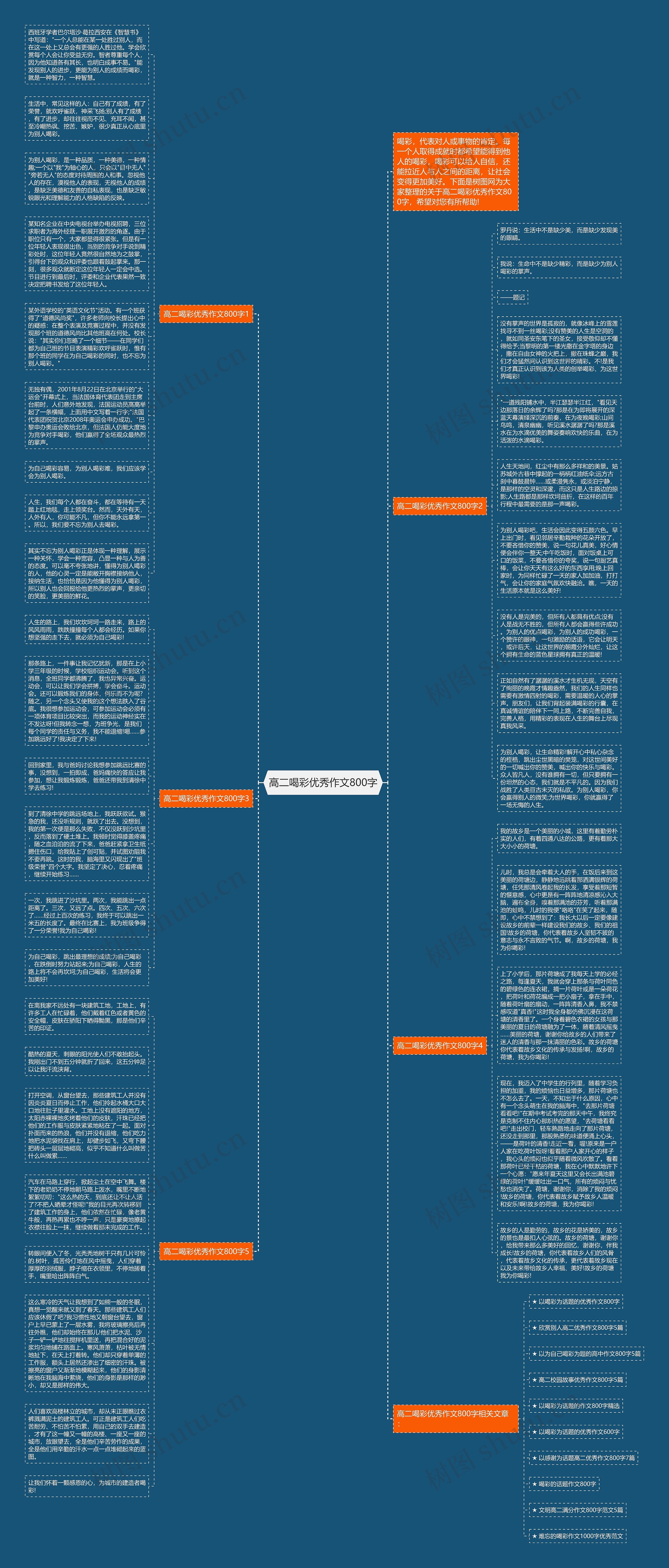高二喝彩优秀作文800字思维导图
