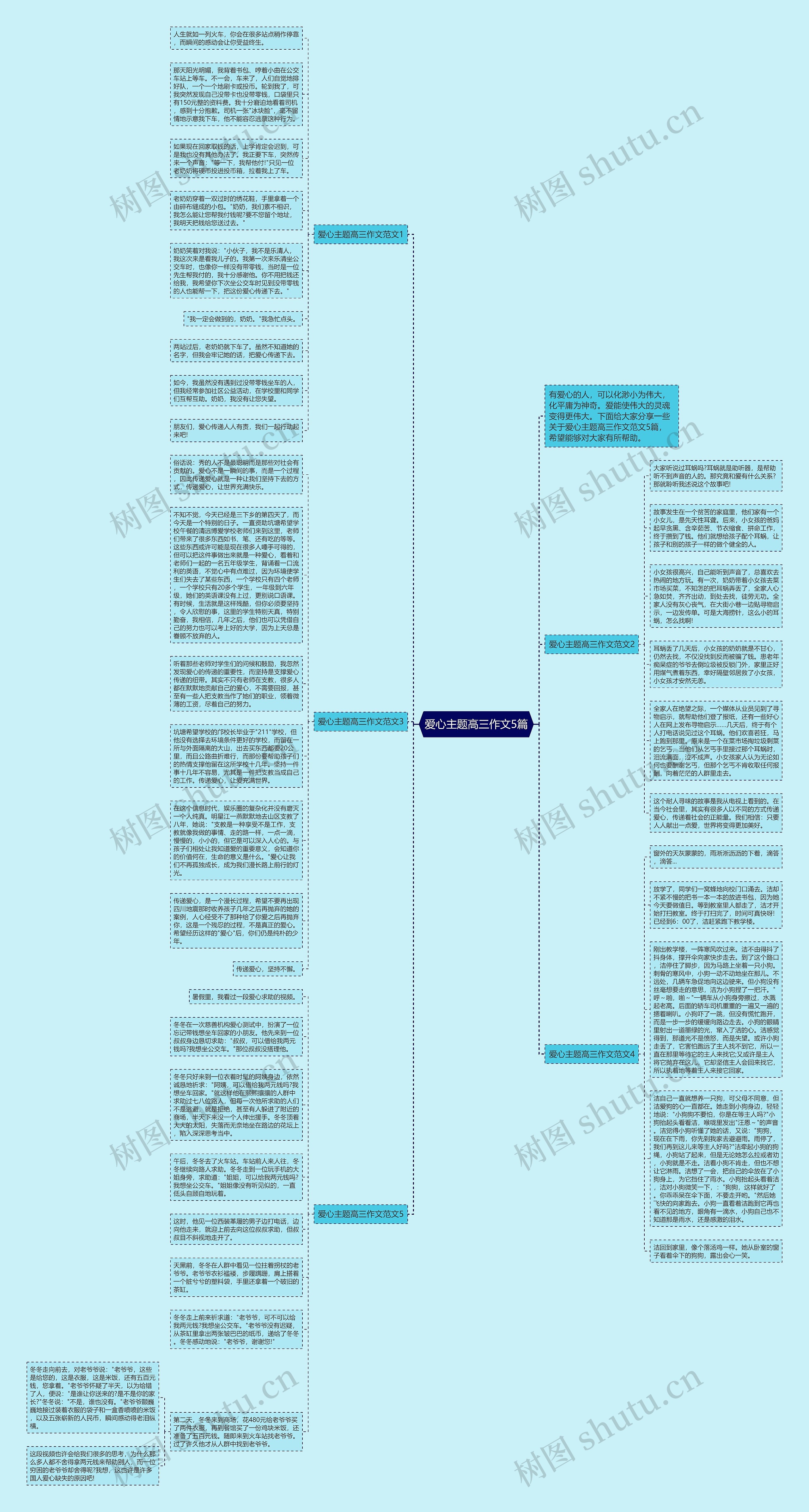 爱心主题高三作文5篇思维导图