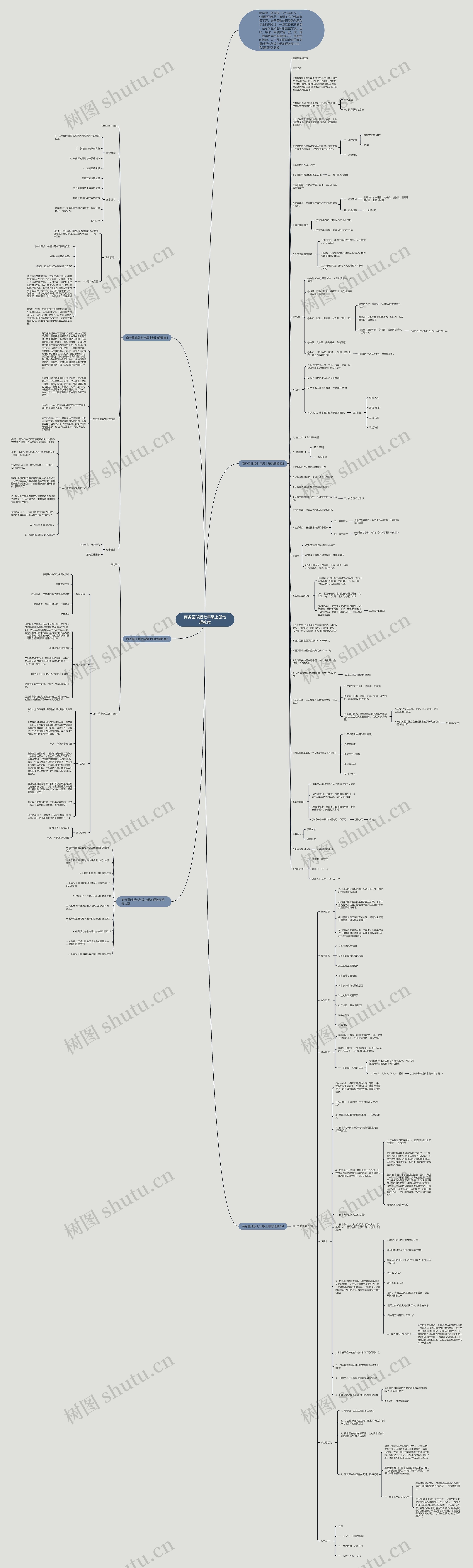 商务星球版七年级上册地理教案思维导图
