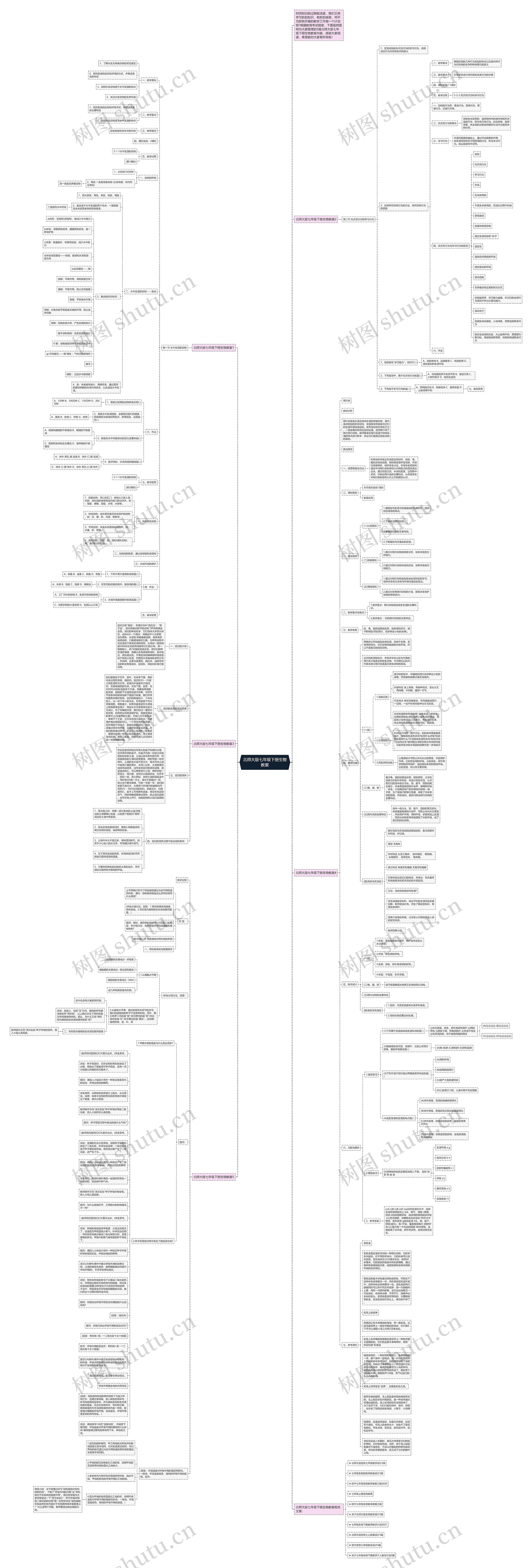 北师大版七年级下册生物教案思维导图