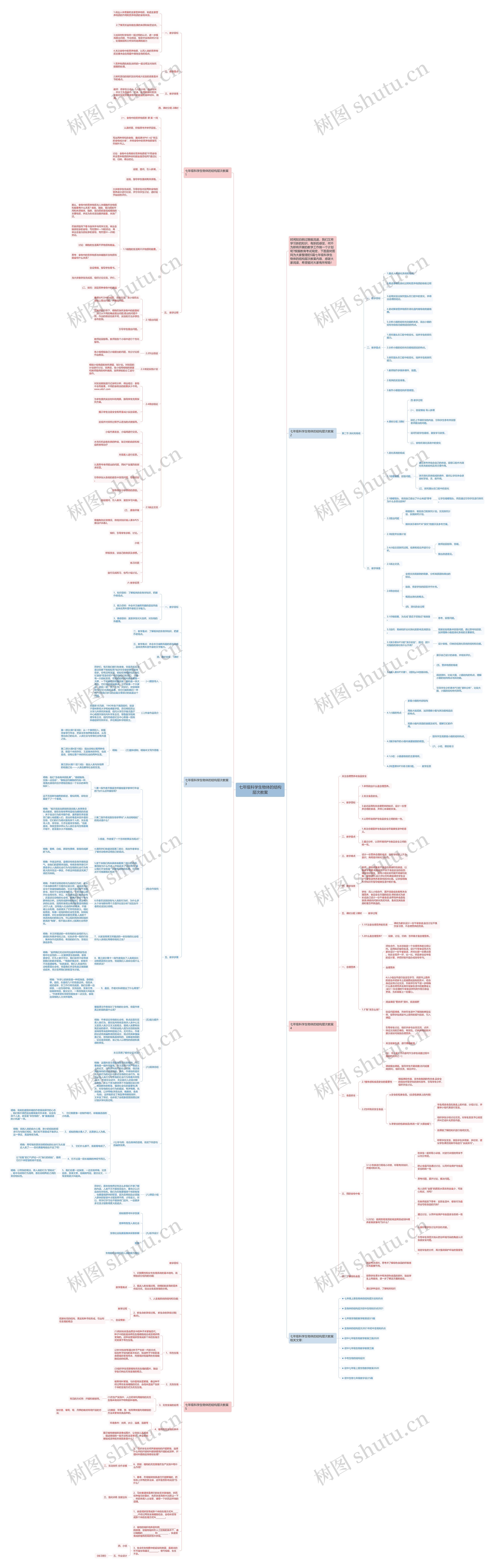 七年级科学生物体的结构层次教案思维导图