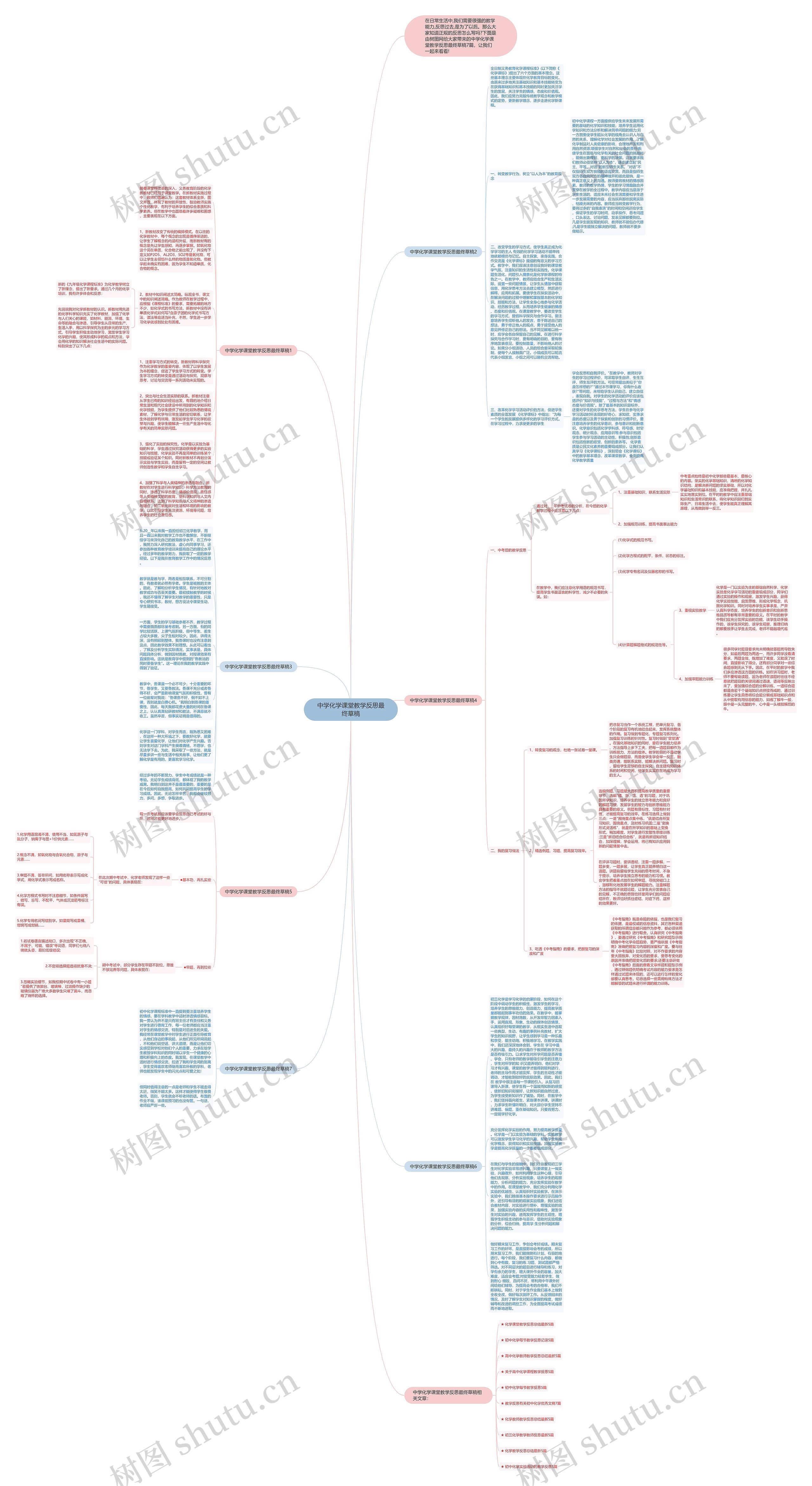 中学化学课堂教学反思最终草稿思维导图
