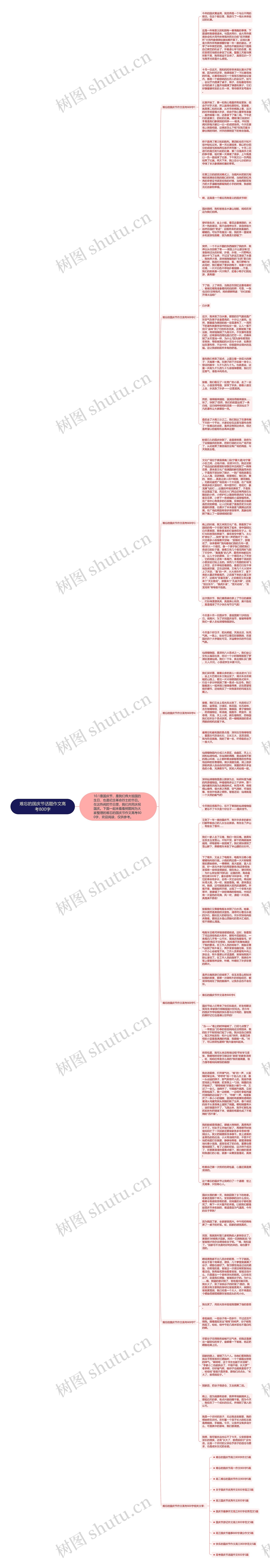 难忘的国庆节话题作文高考800字思维导图