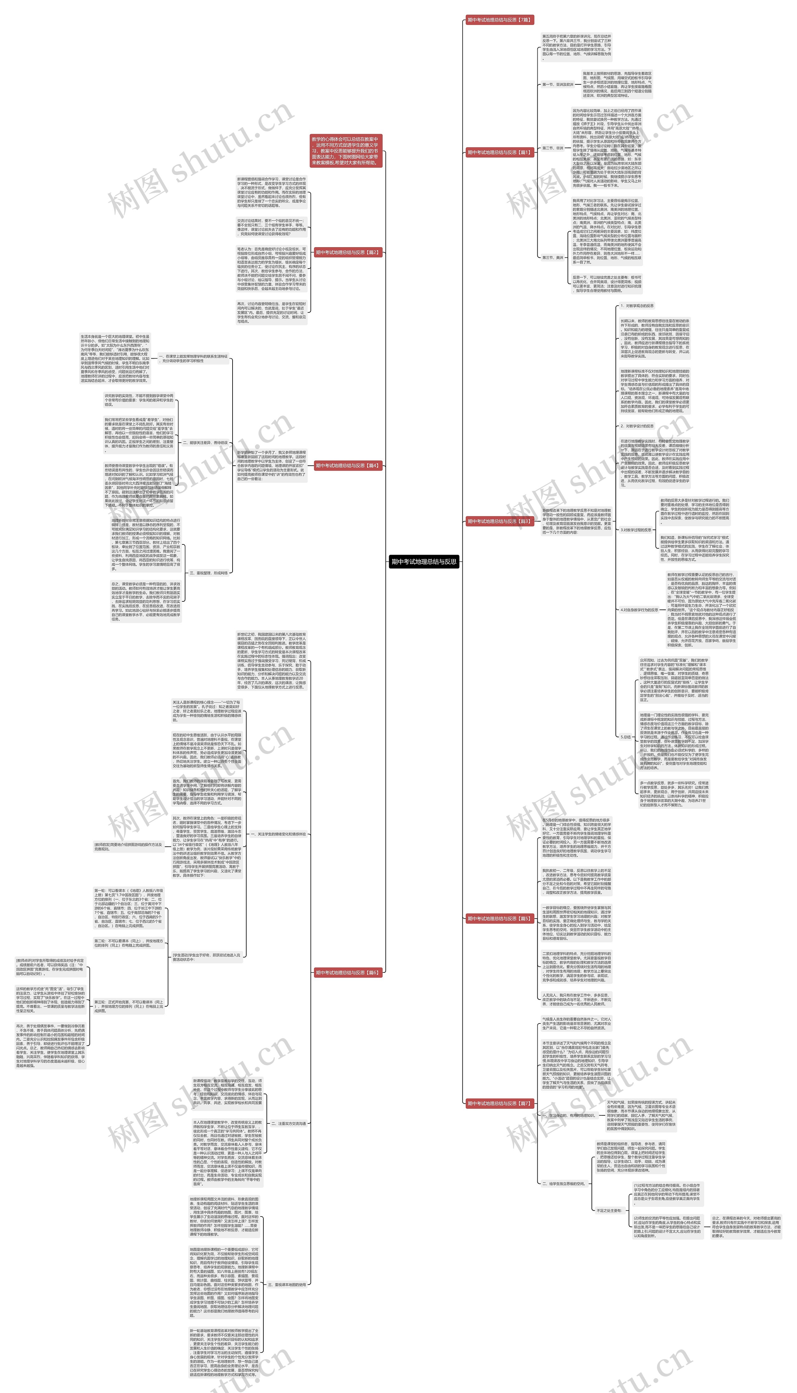 期中考试地理总结与反思思维导图