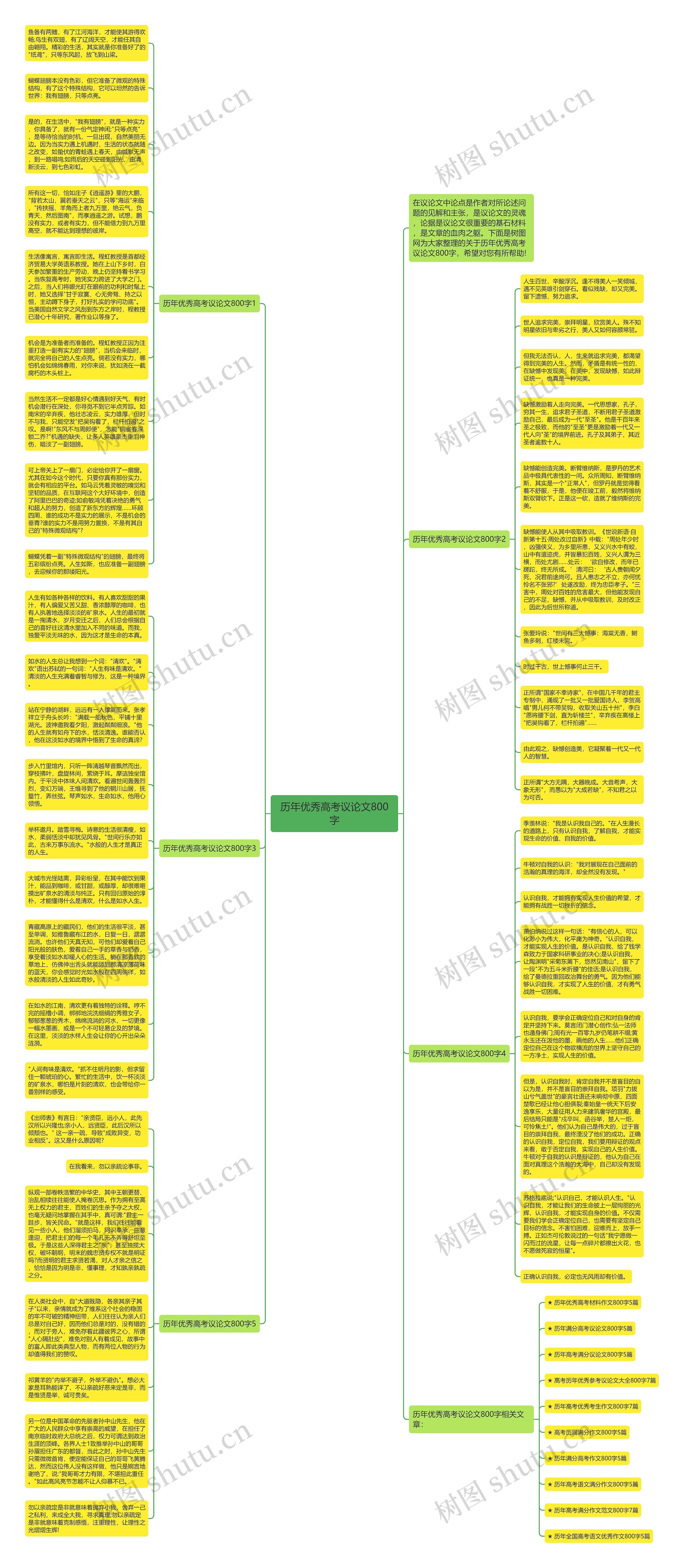 历年优秀高考议论文800字思维导图