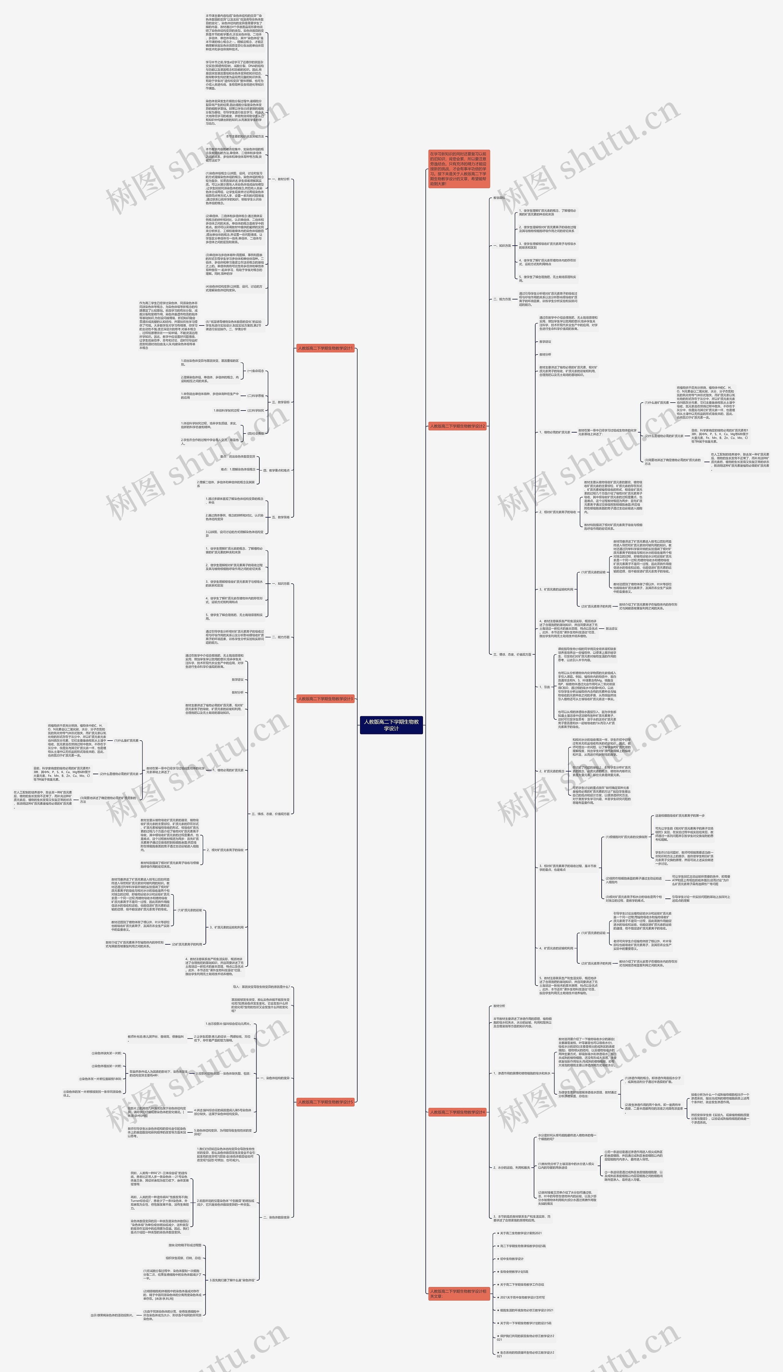 人教版高二下学期生物教学设计思维导图