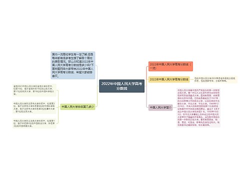 2022年中国人民大学高考分数线