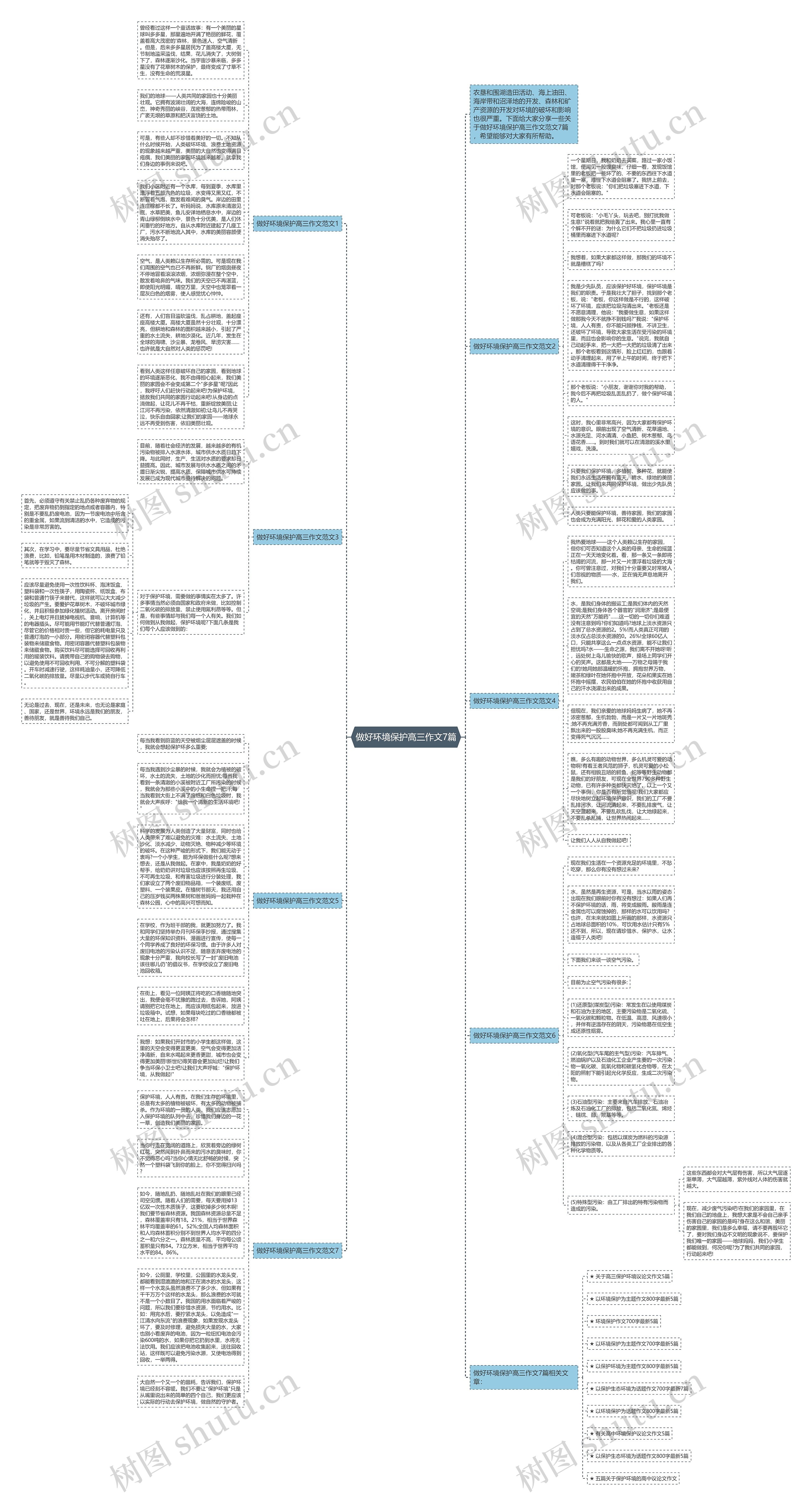 做好环境保护高三作文7篇思维导图