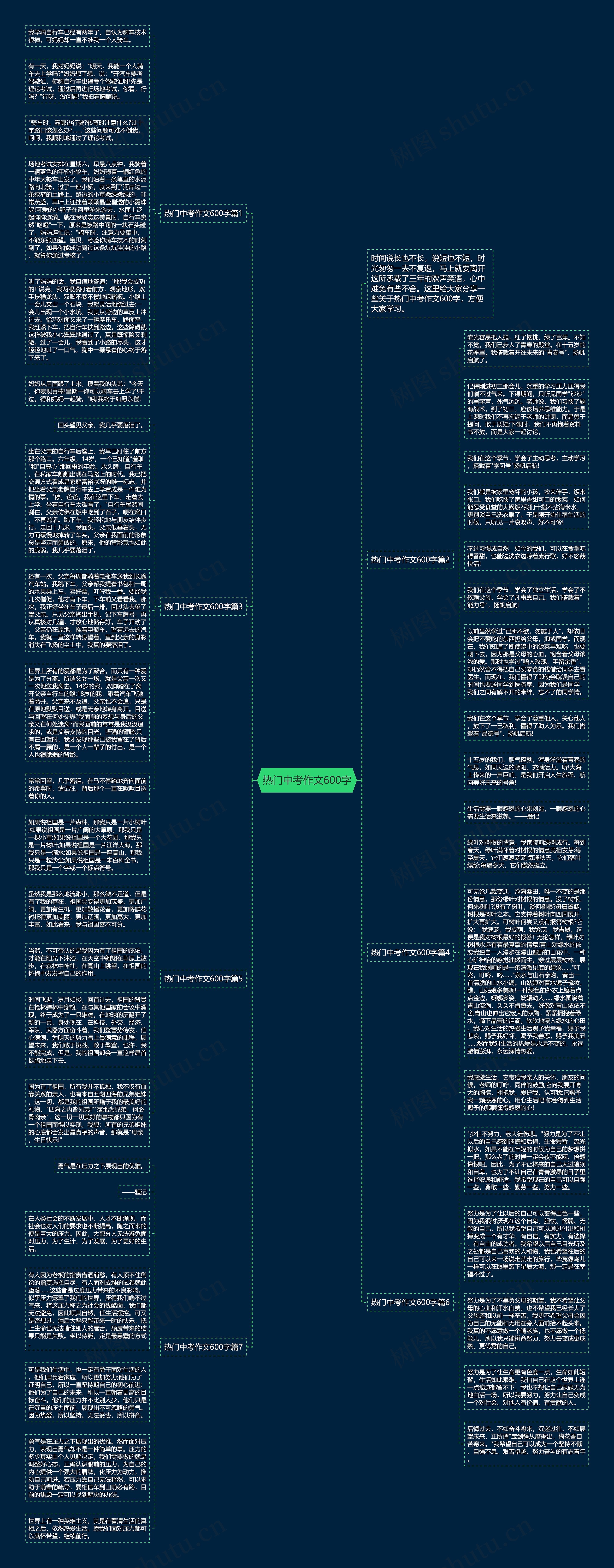 热门中考作文600字思维导图
