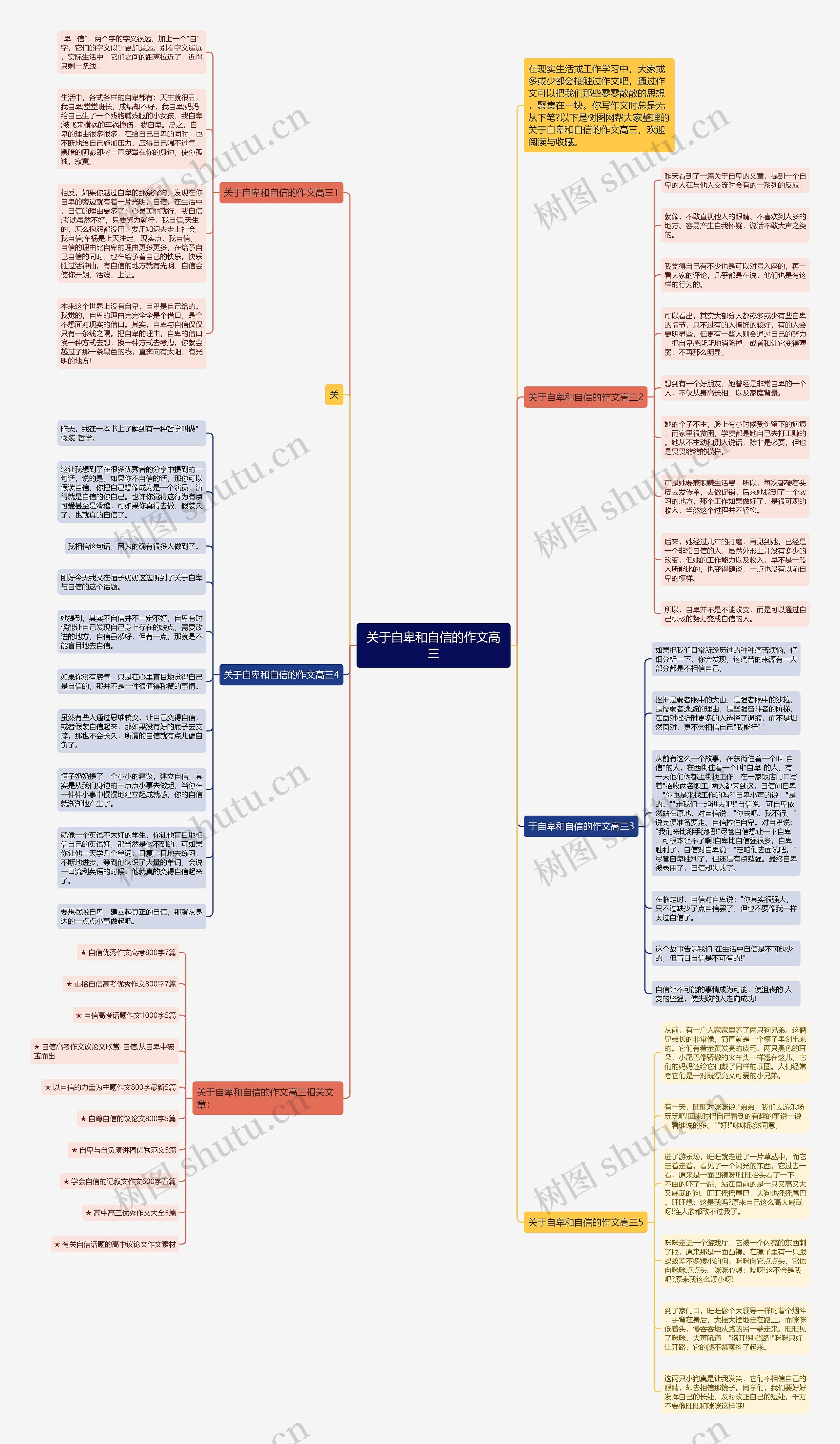 关于自卑和自信的作文高三思维导图