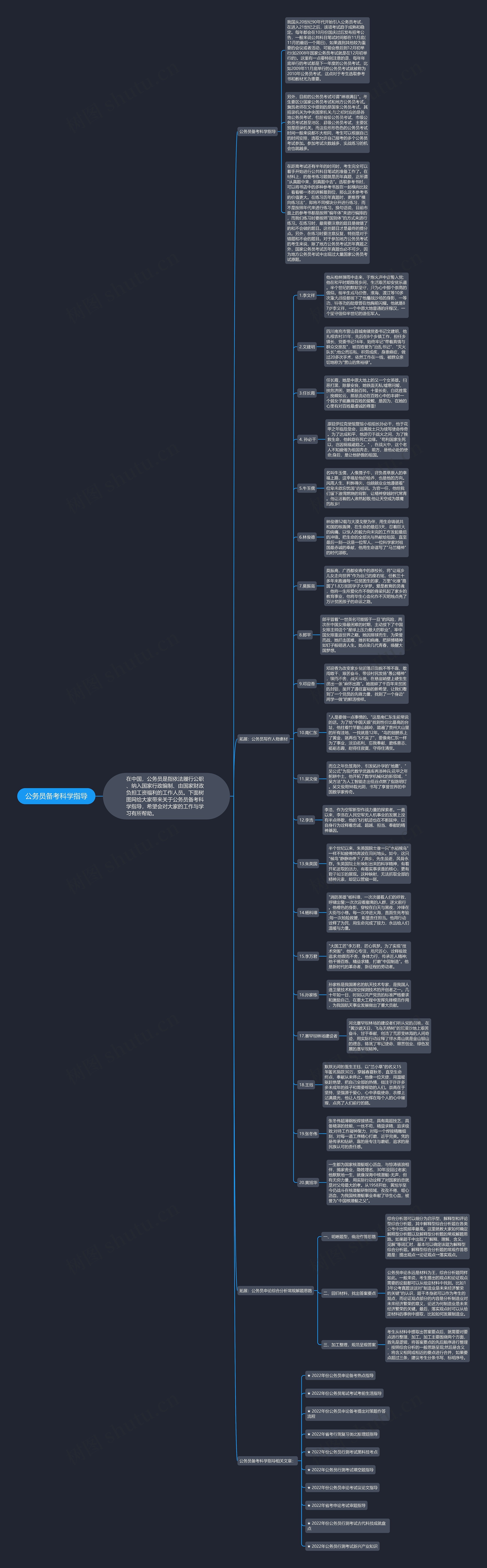 公务员备考科学指导思维导图