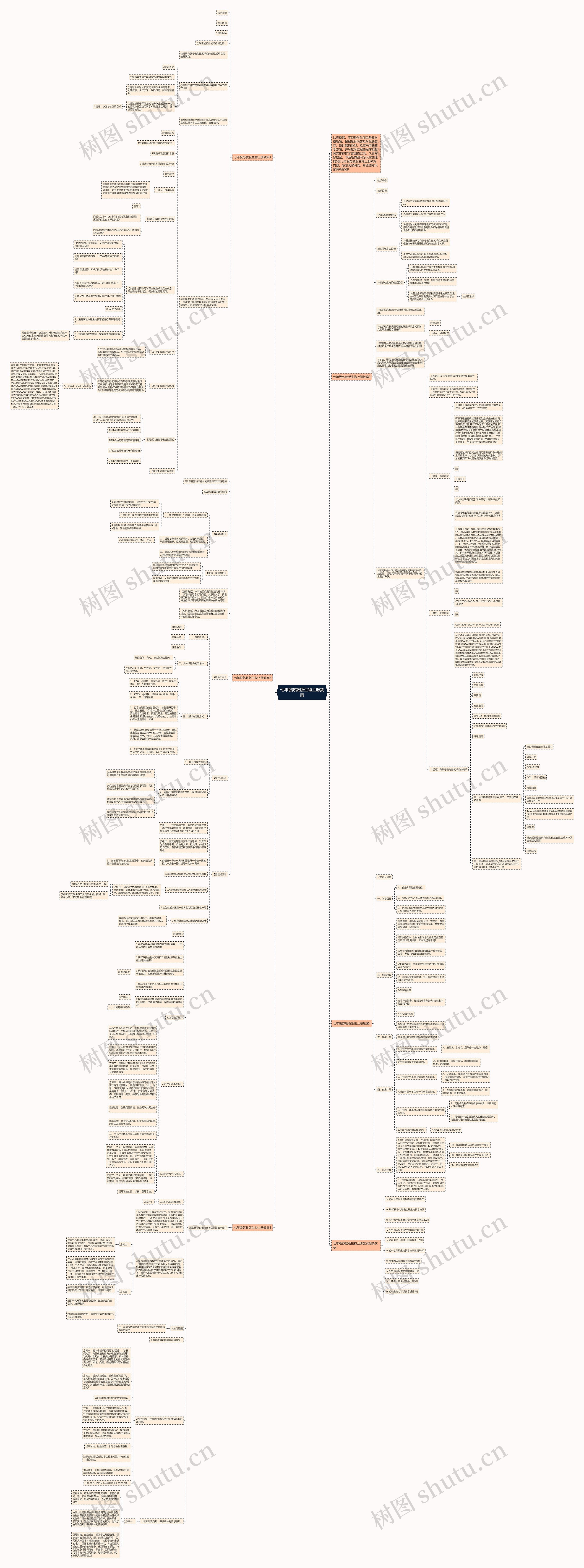 七年级苏教版生物上册教案思维导图高清图 七年级苏教版生物上册教案思维导图