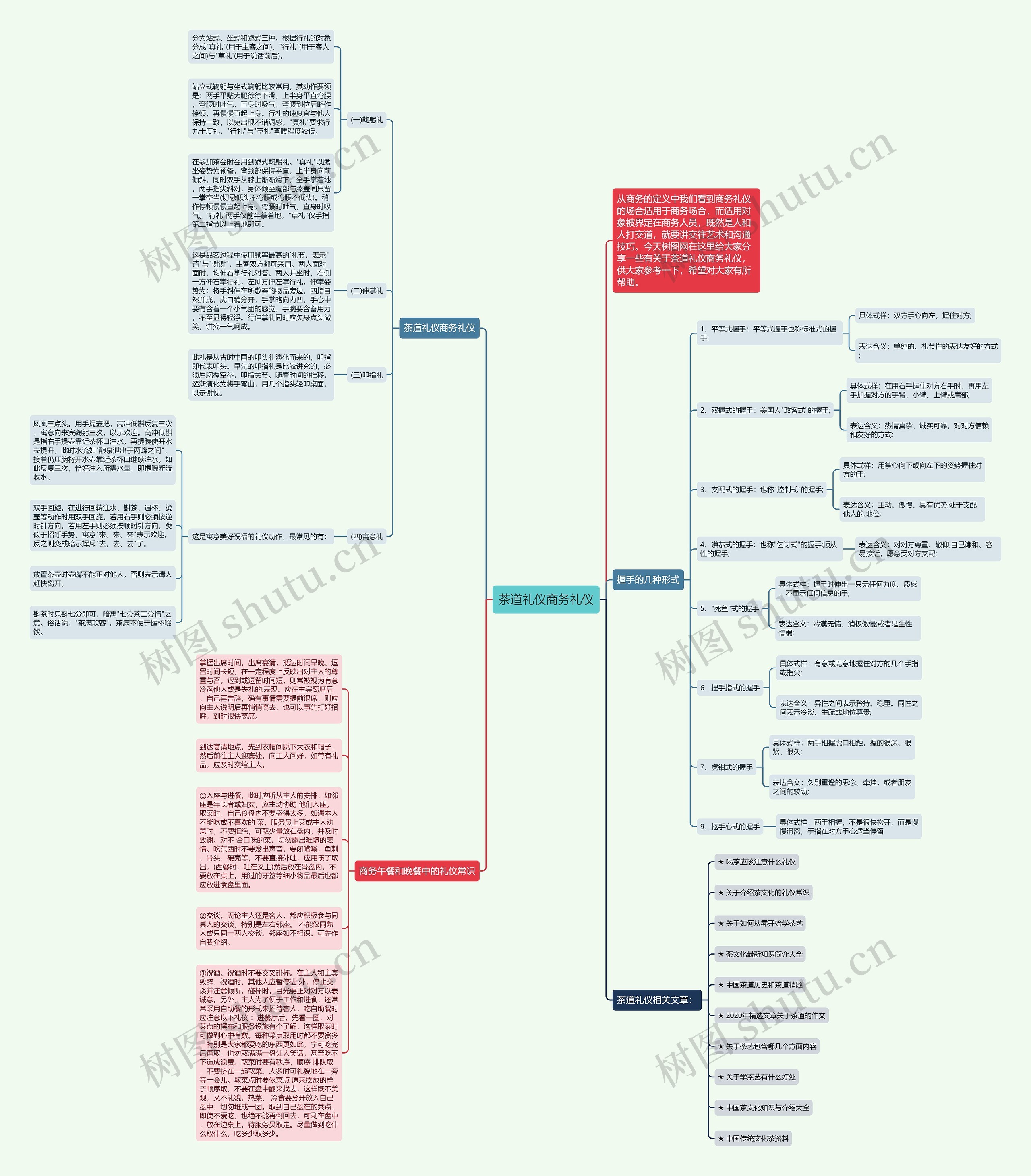 茶道礼仪商务礼仪思维导图