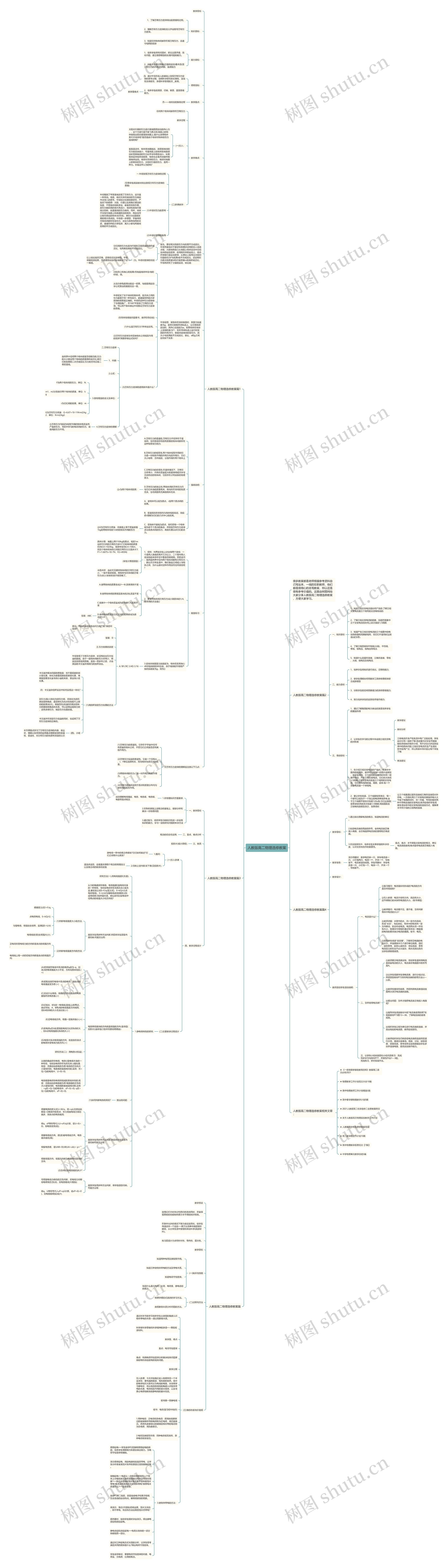 人教版高二物理选修教案思维导图