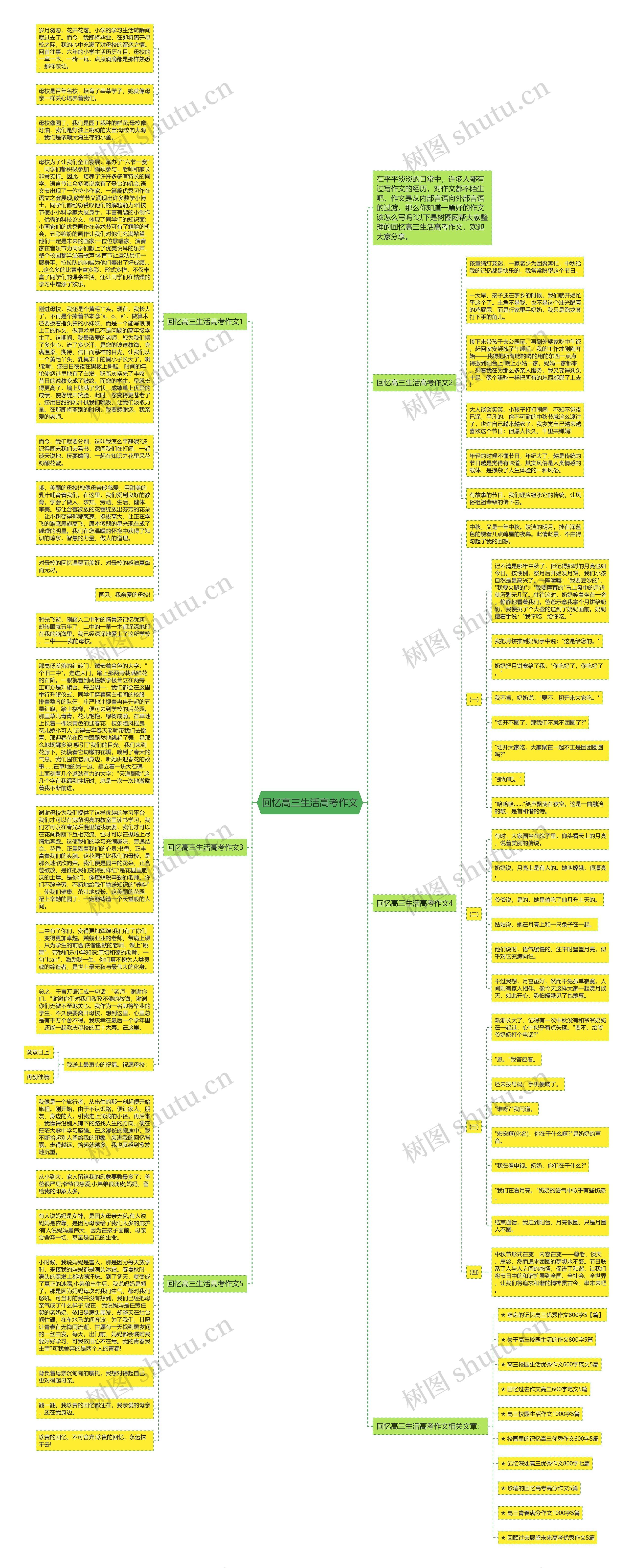 回忆高三生活高考作文思维导图