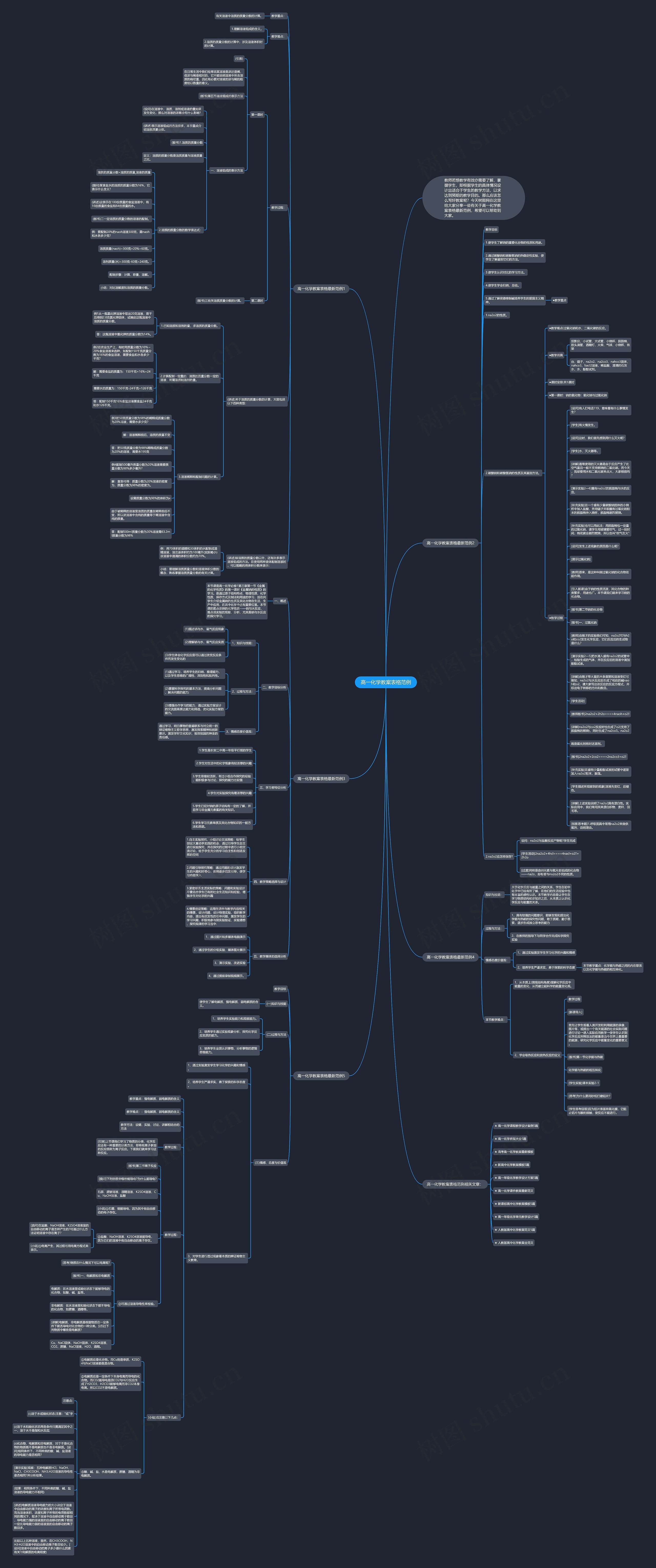 高一化学教案表格范例思维导图