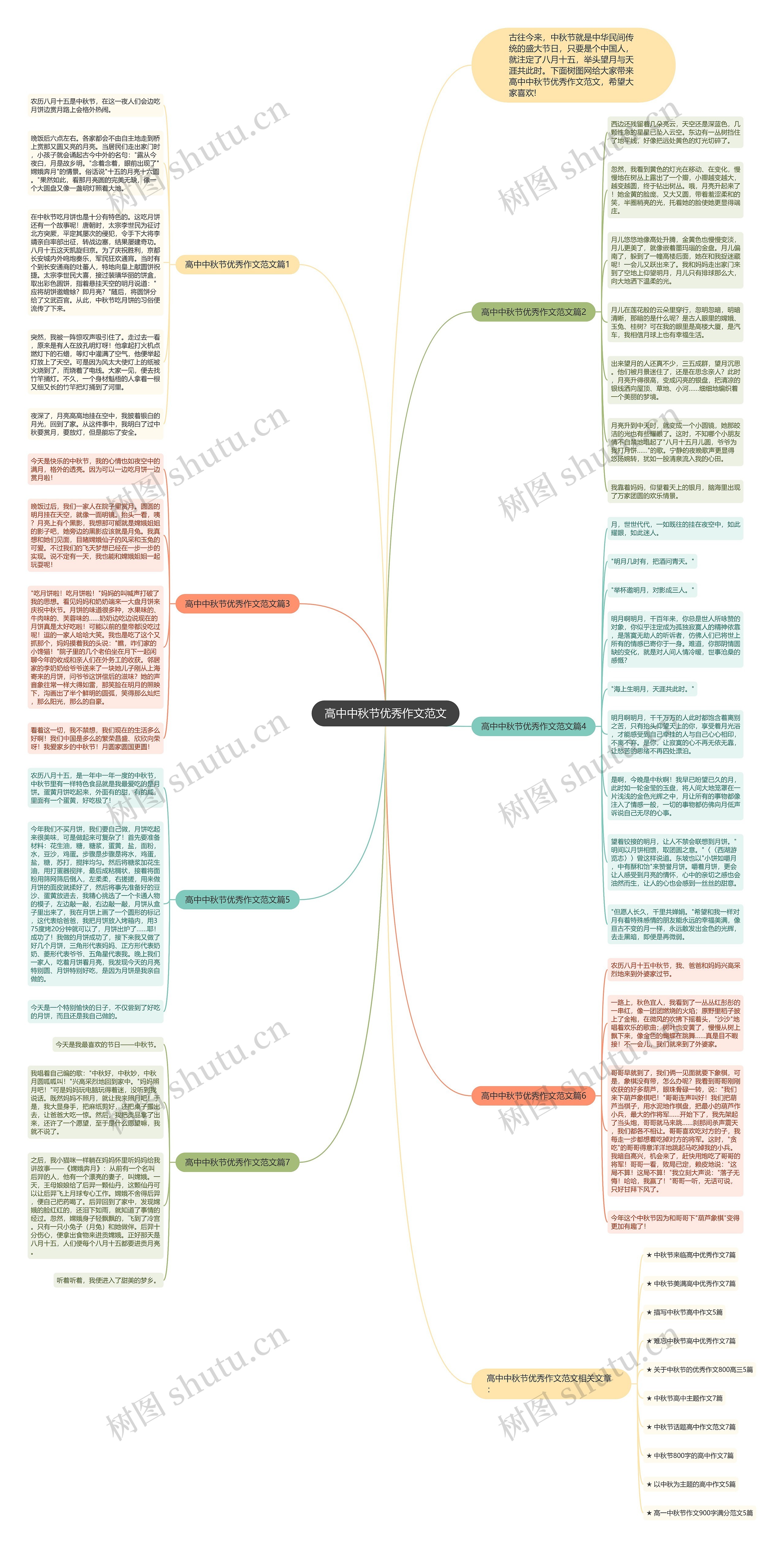 高中中秋节优秀作文范文思维导图