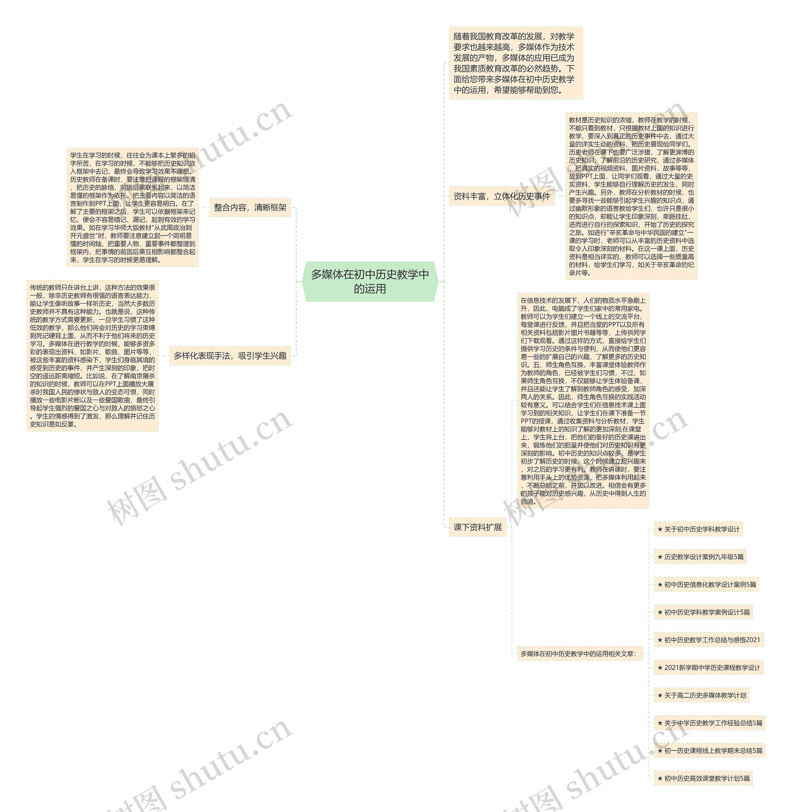 多媒体在初中历史教学中的运用思维导图