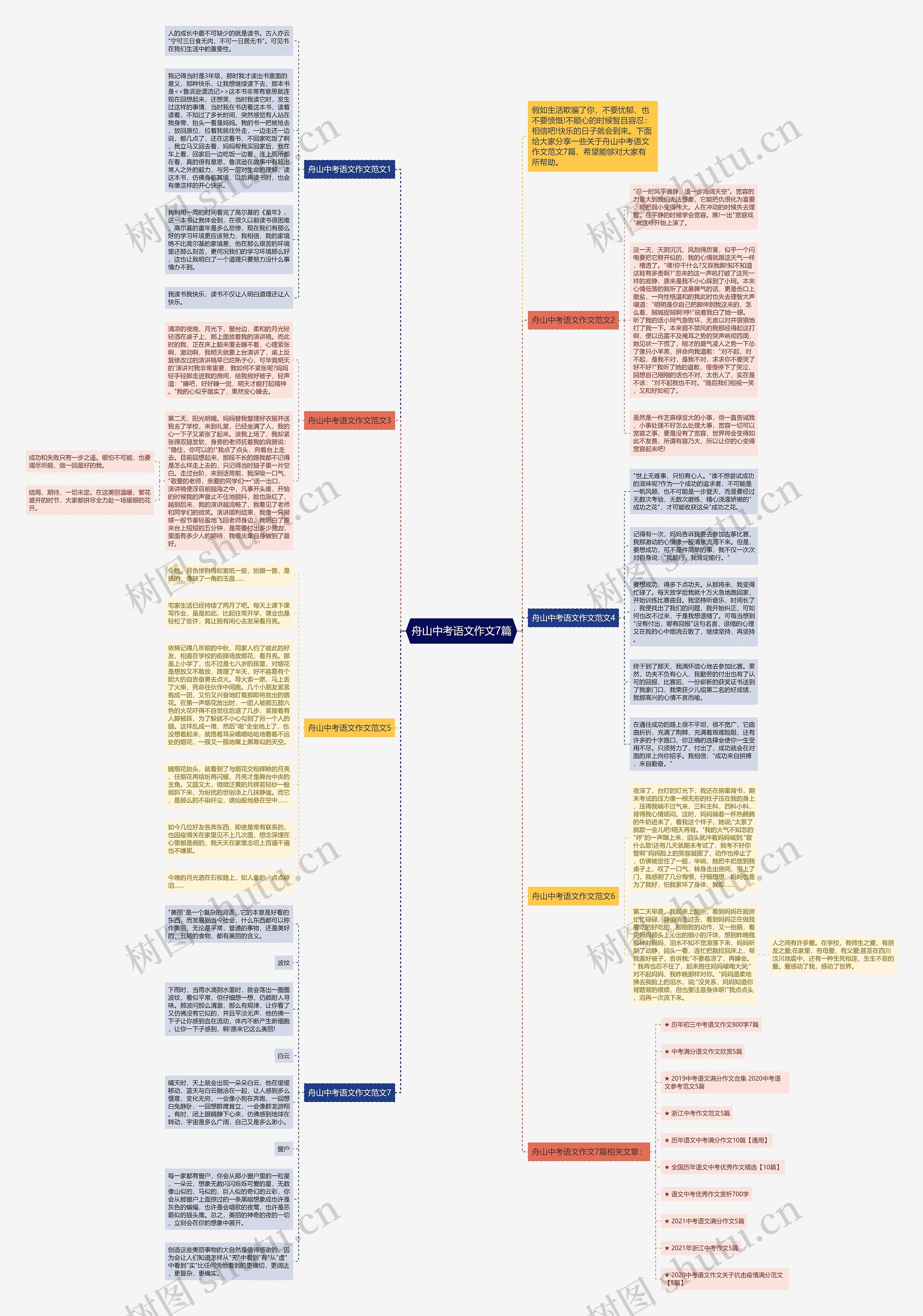 舟山中考语文作文7篇思维导图