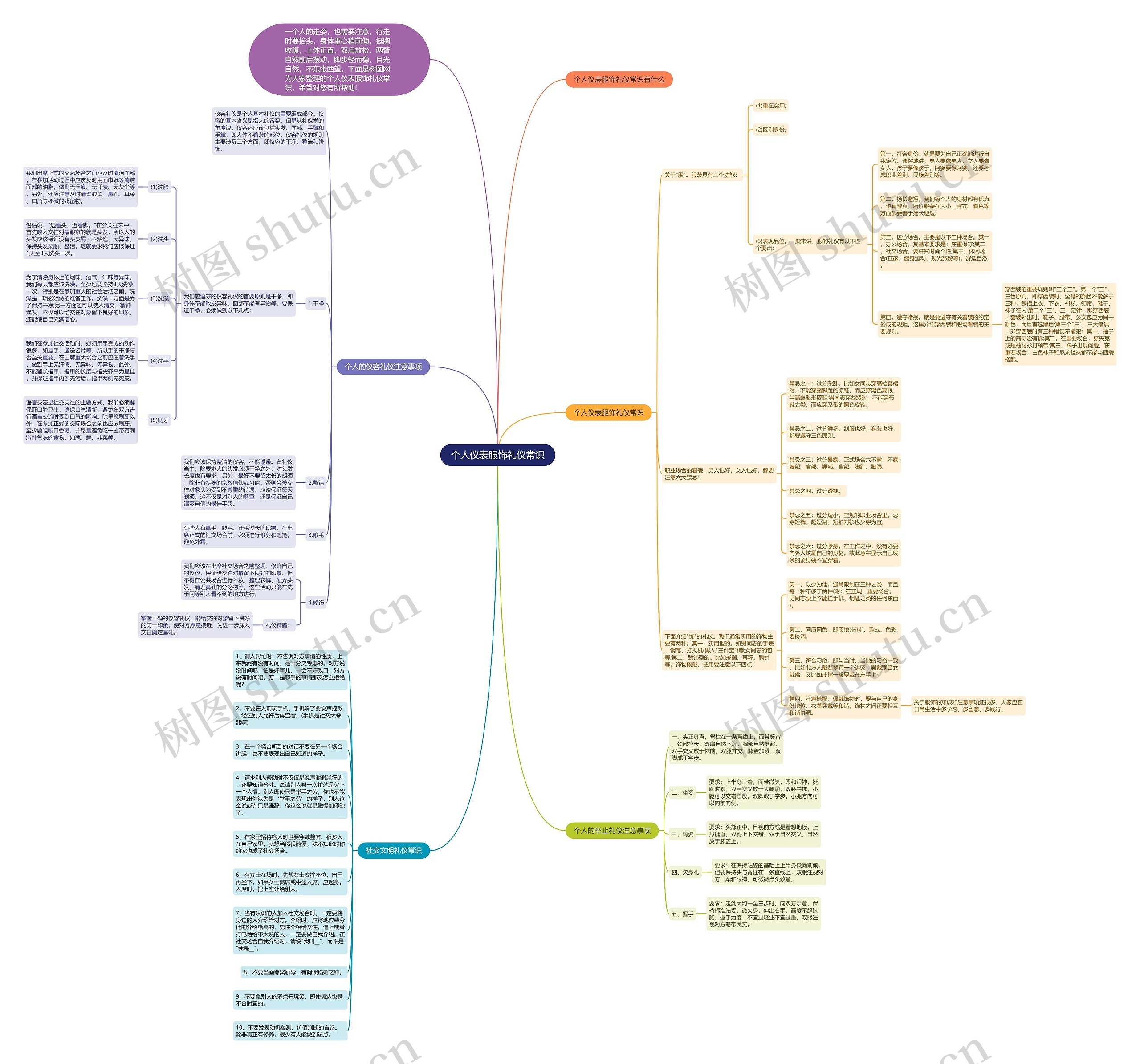 个人仪表服饰礼仪常识思维导图高清图 个人仪表服饰礼仪常识思维导图