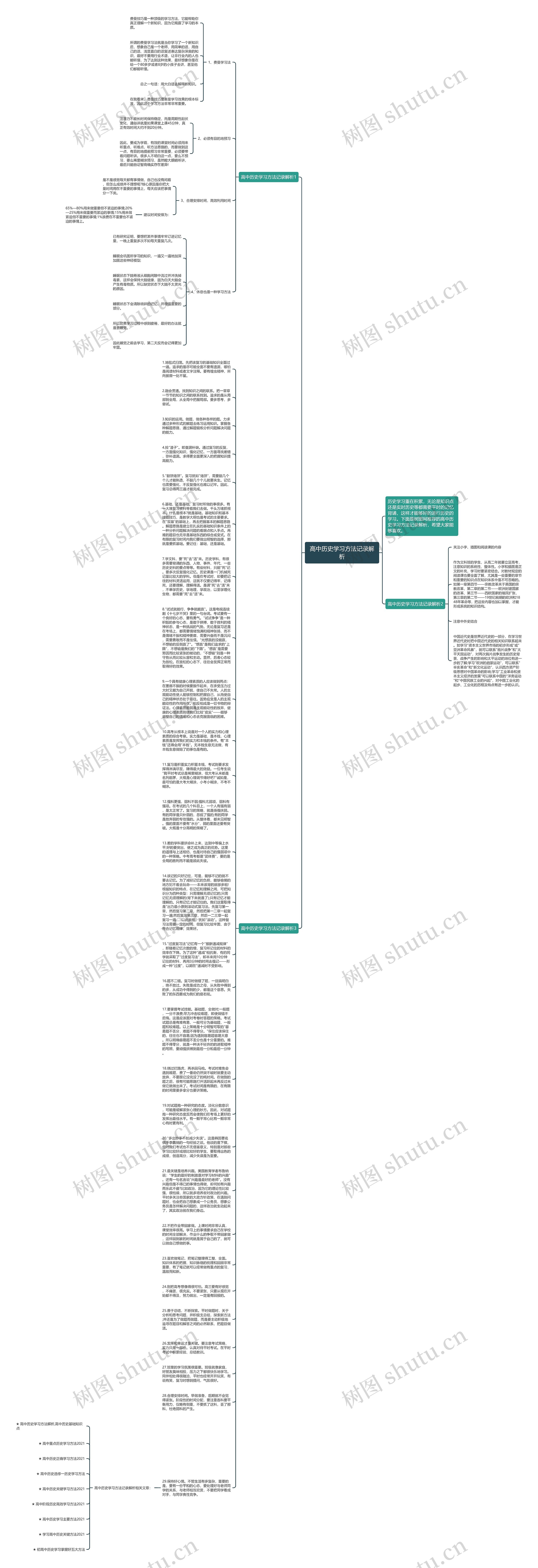 高中历史学习方法记录解析思维导图