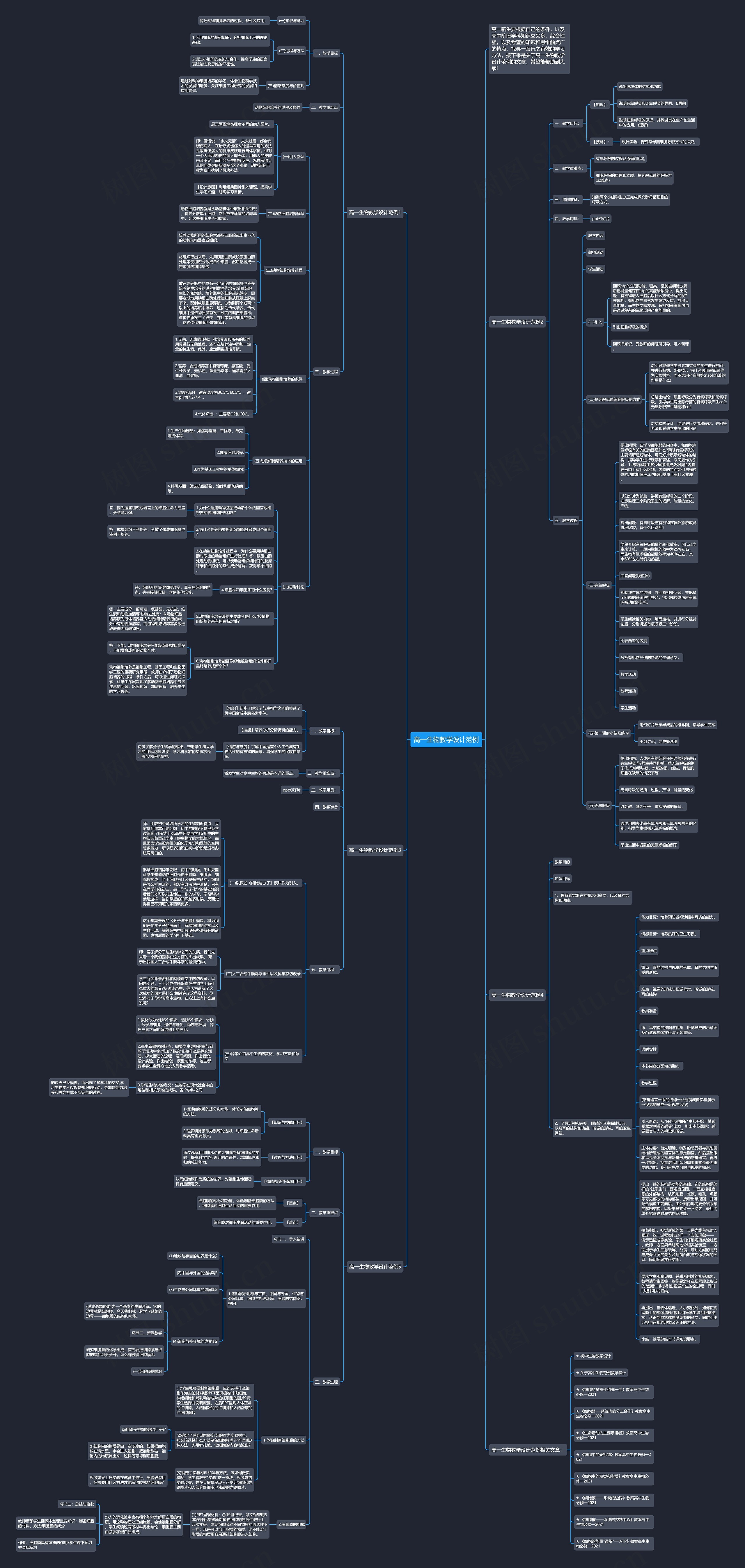 高一生物教学设计范例思维导图