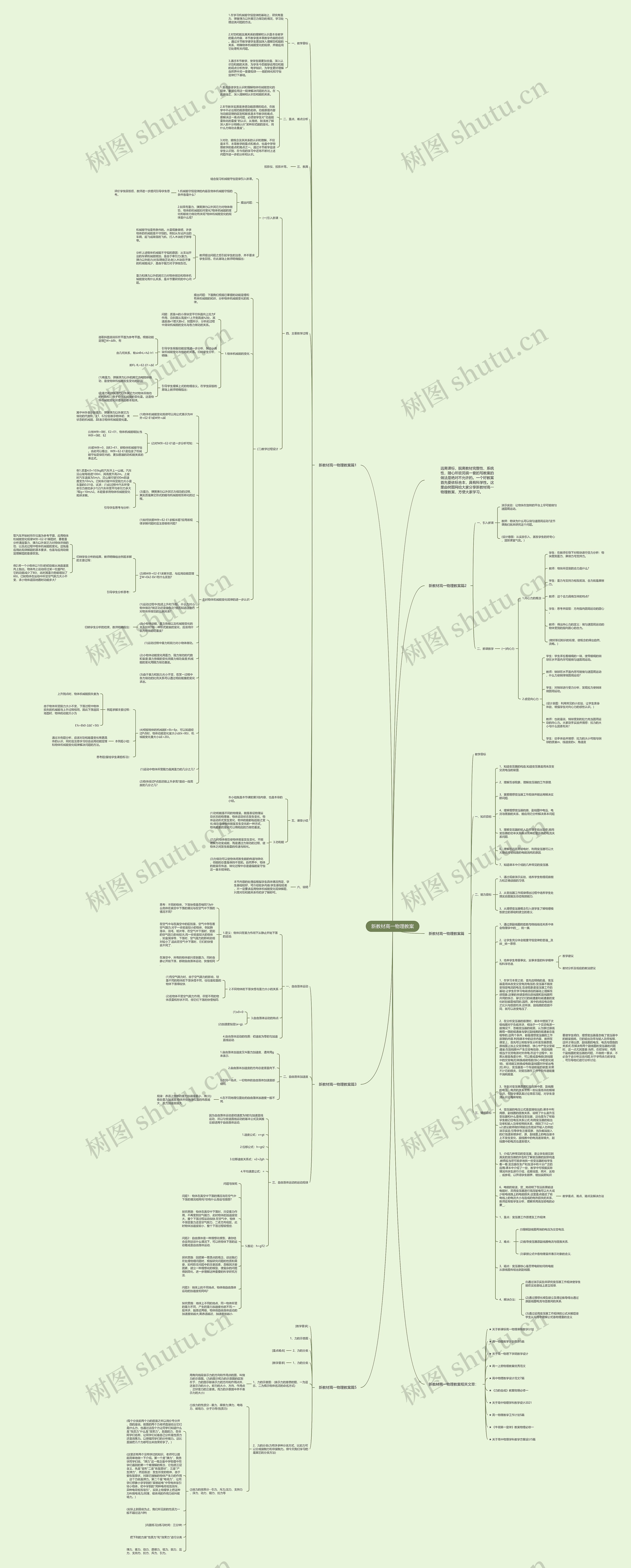 新教材高一物理教案思维导图