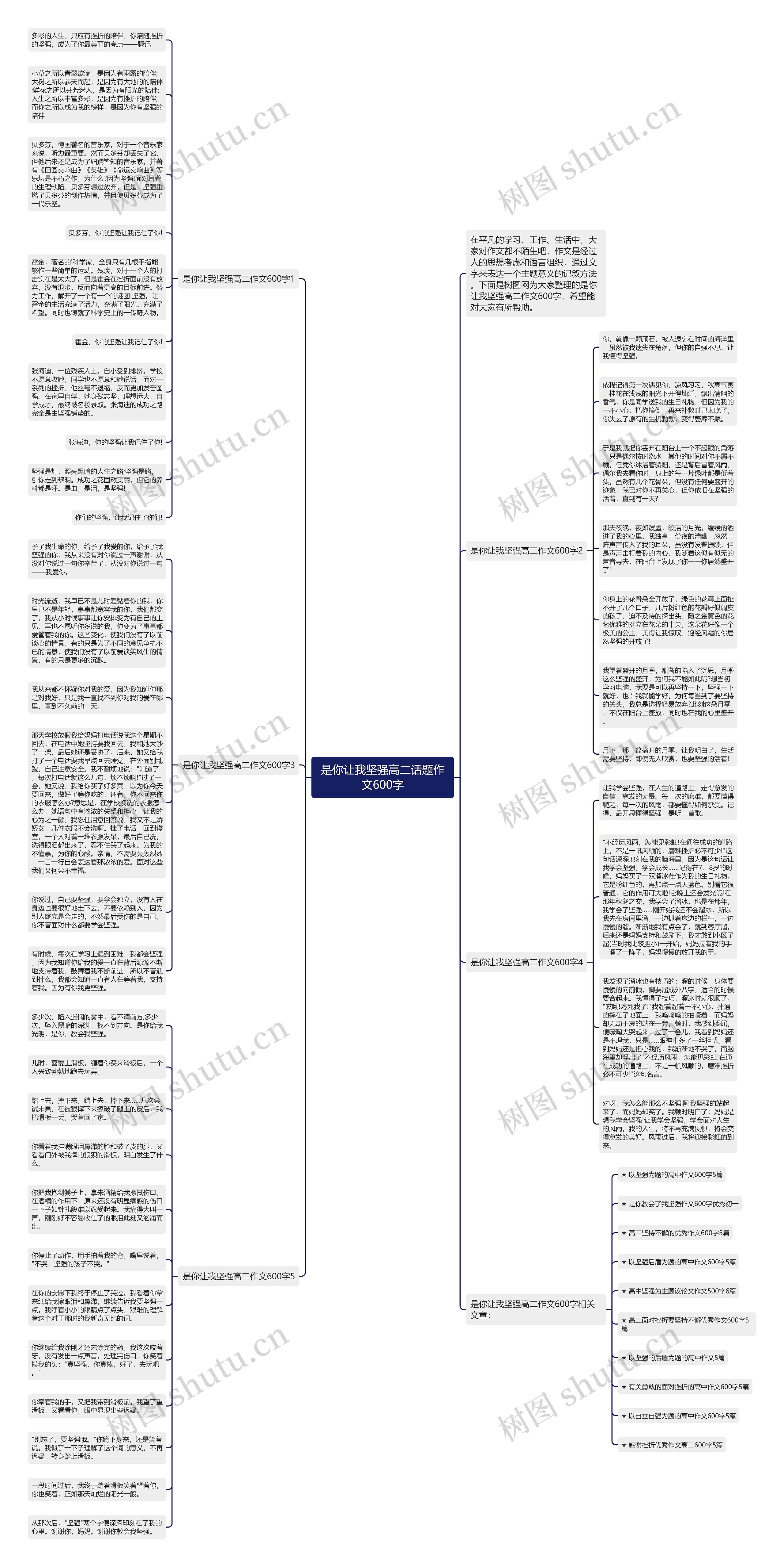 是你让我坚强高二话题作文600字思维导图