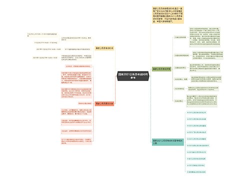 国家2021公务员考试时间参考