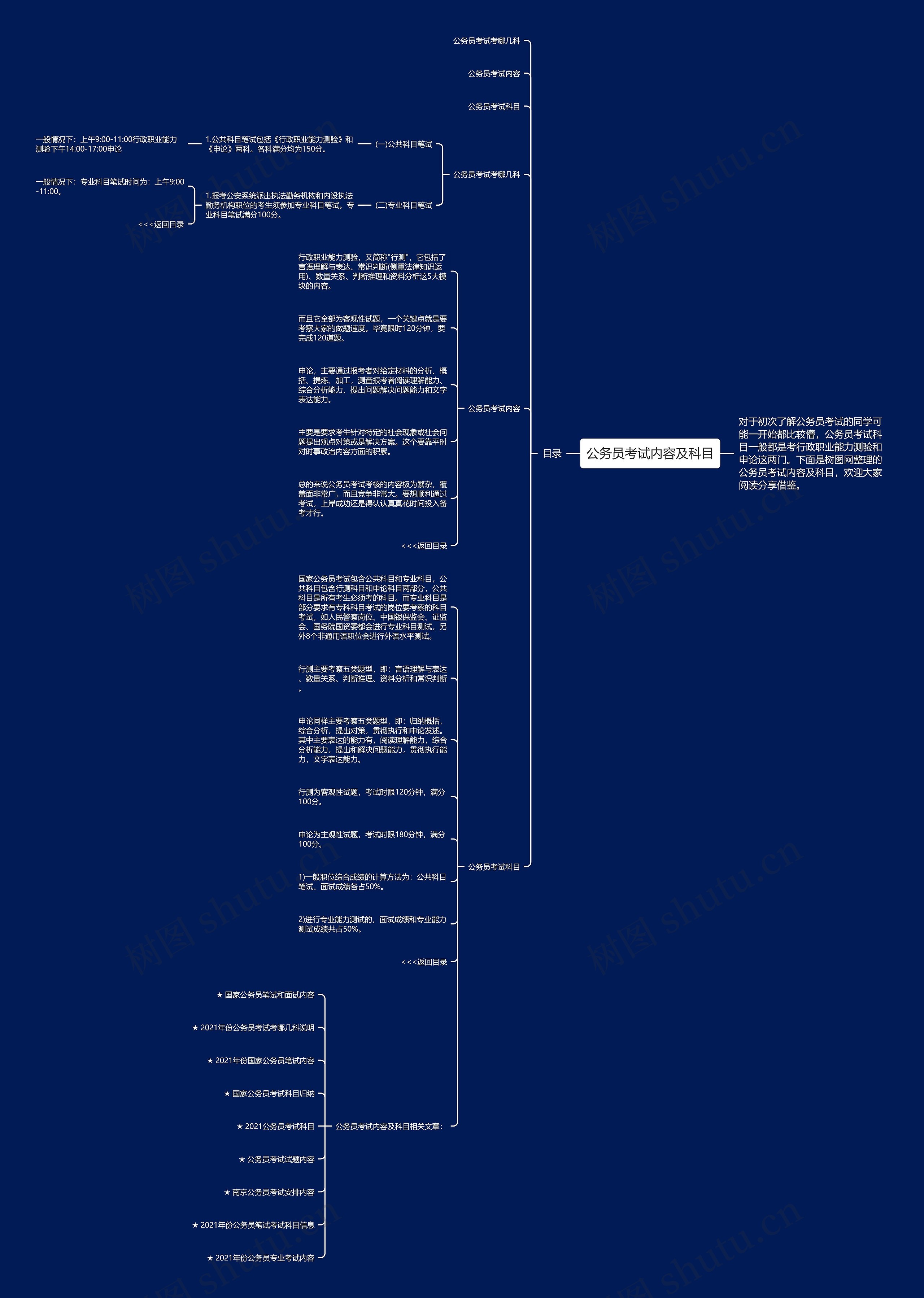 公务员考试内容及科目思维导图