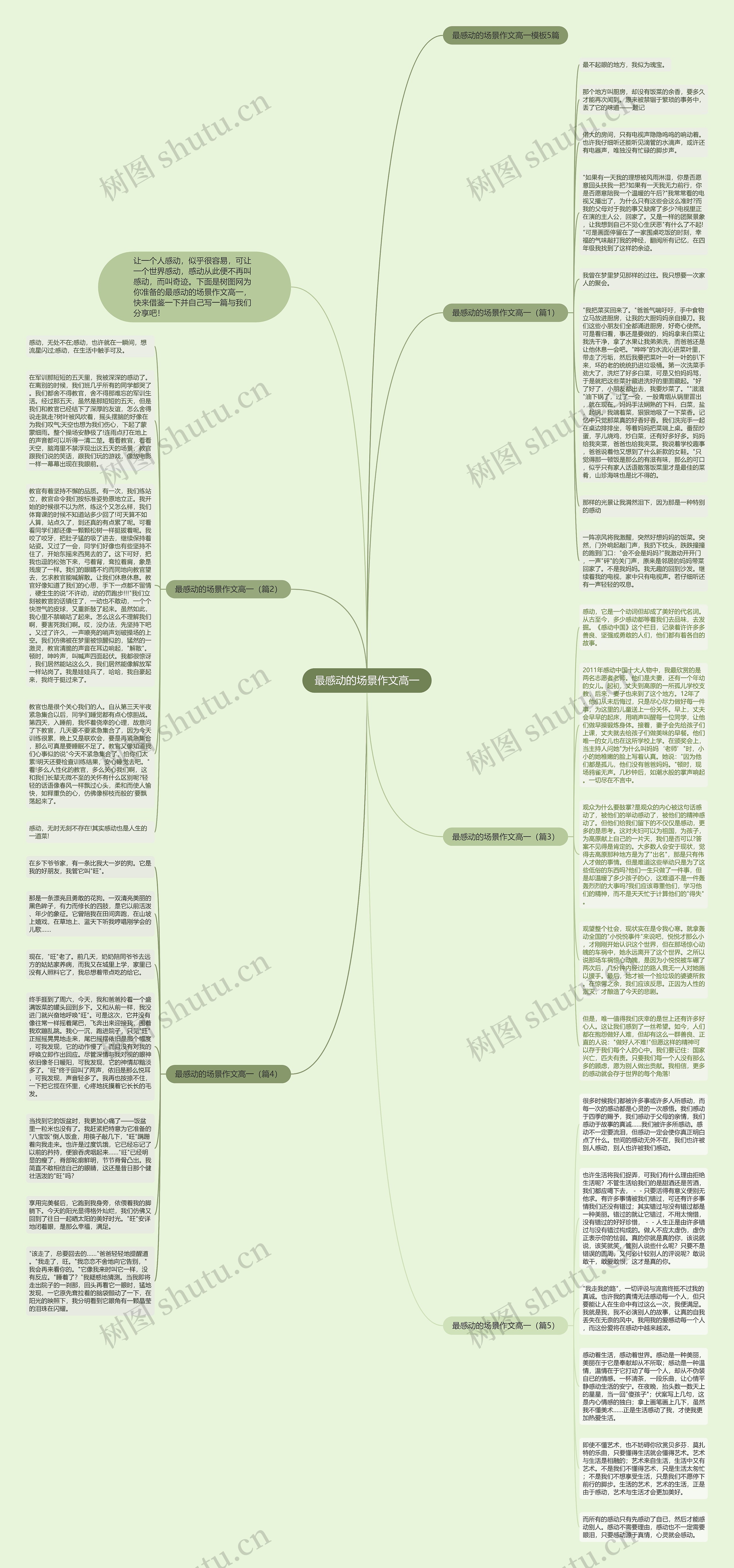 最感动的场景作文高一思维导图
