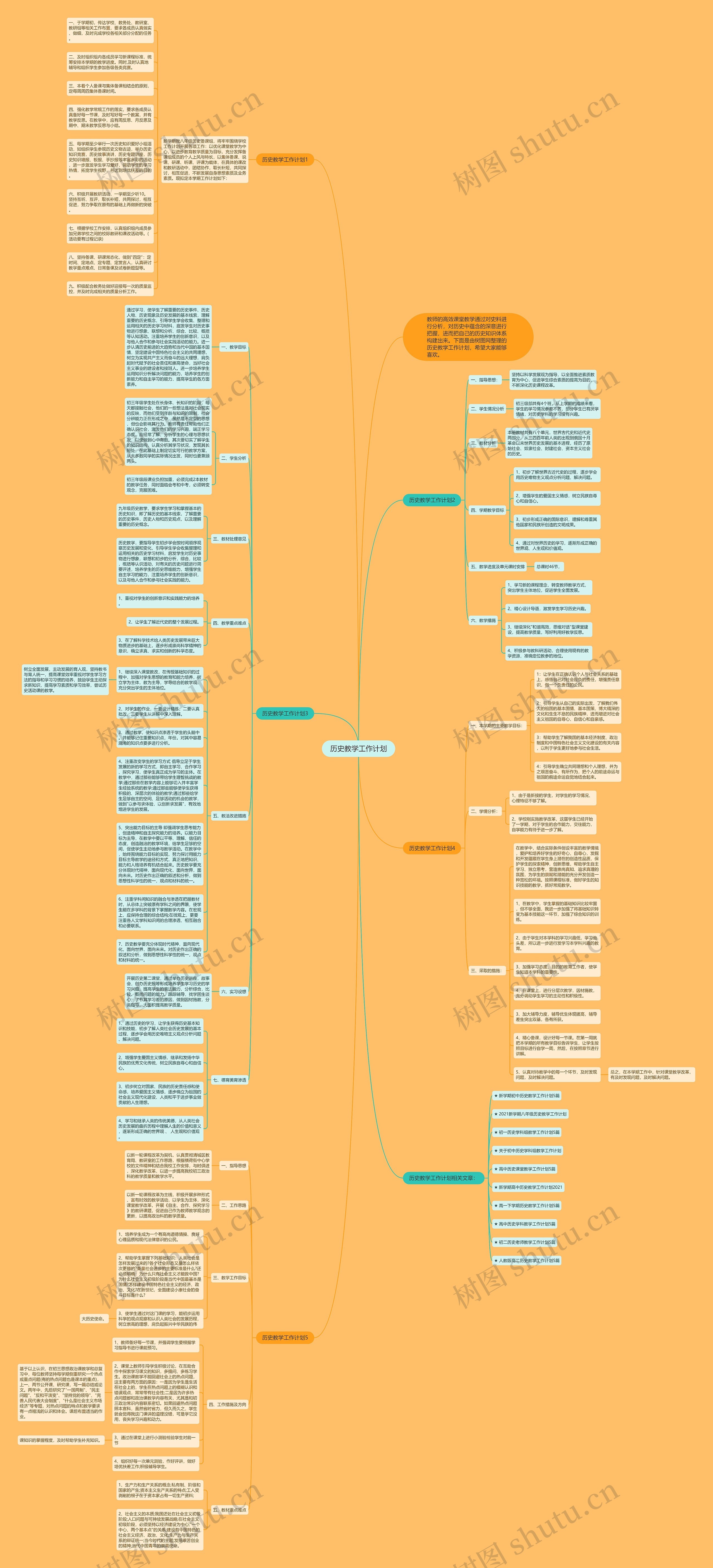 历史教学工作计划思维导图