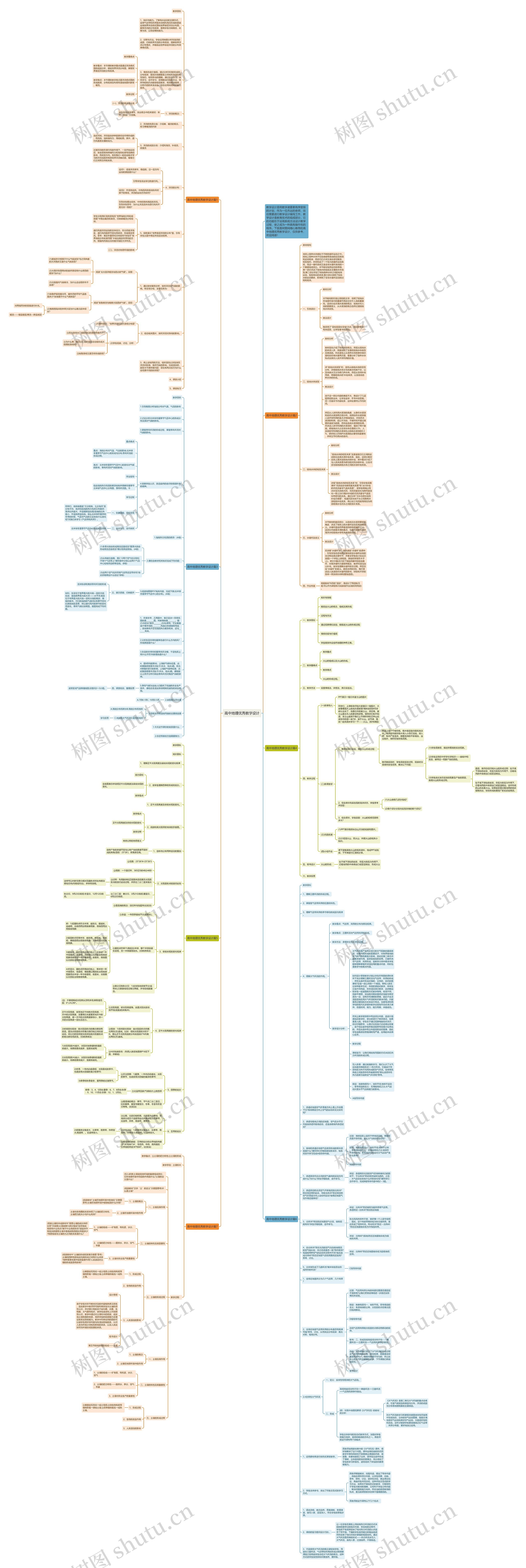 高中地理优秀教学设计思维导图