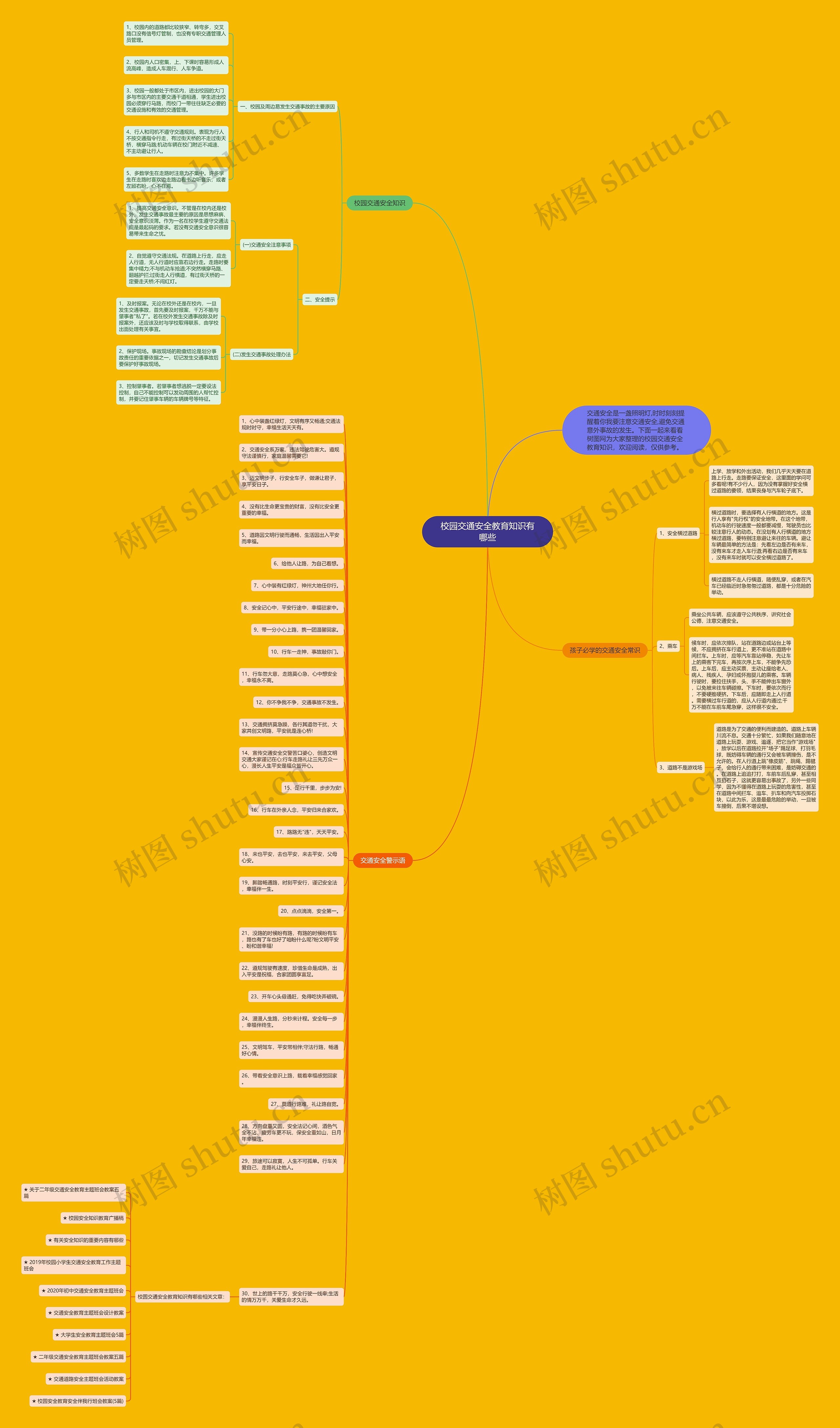 校园交通安全教育知识有哪些思维导图