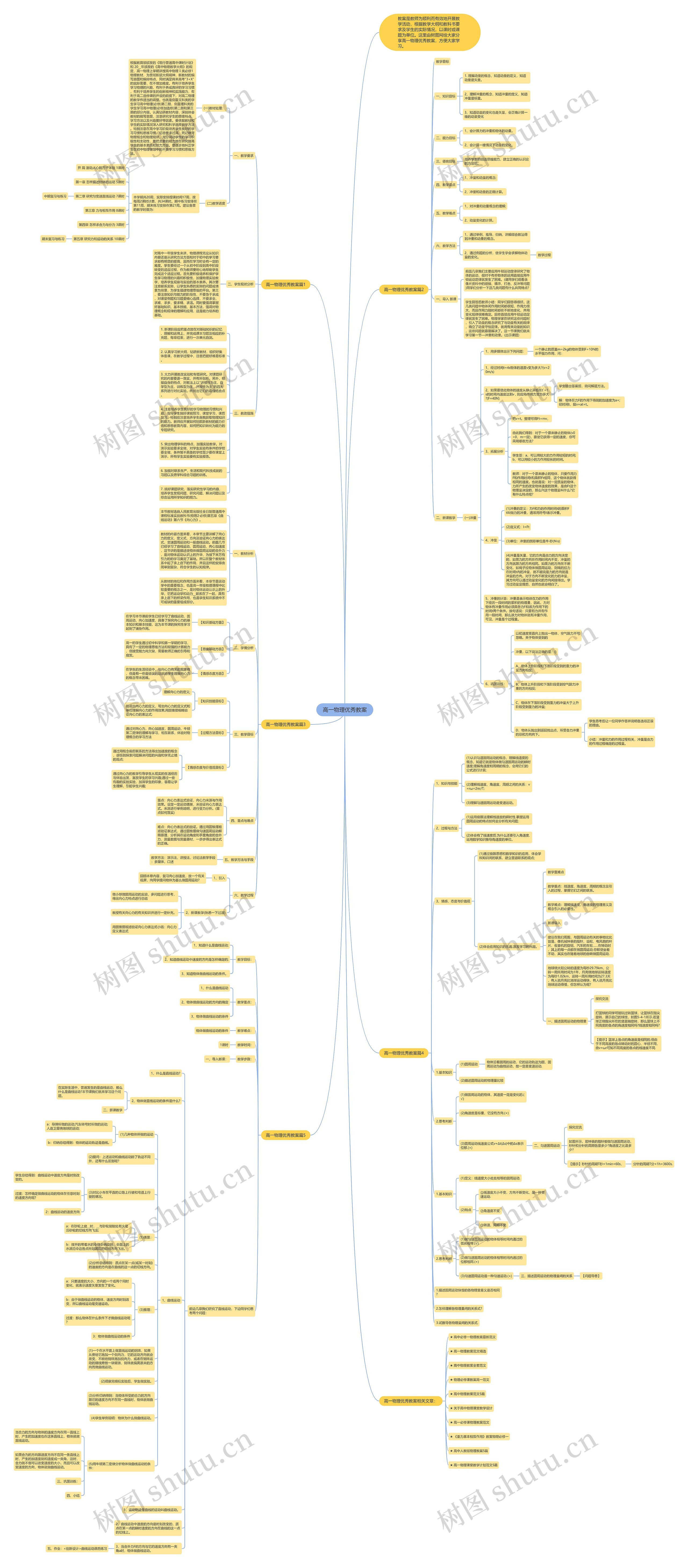 高一物理优秀教案思维导图高清图 高一物理优秀教案思维导图