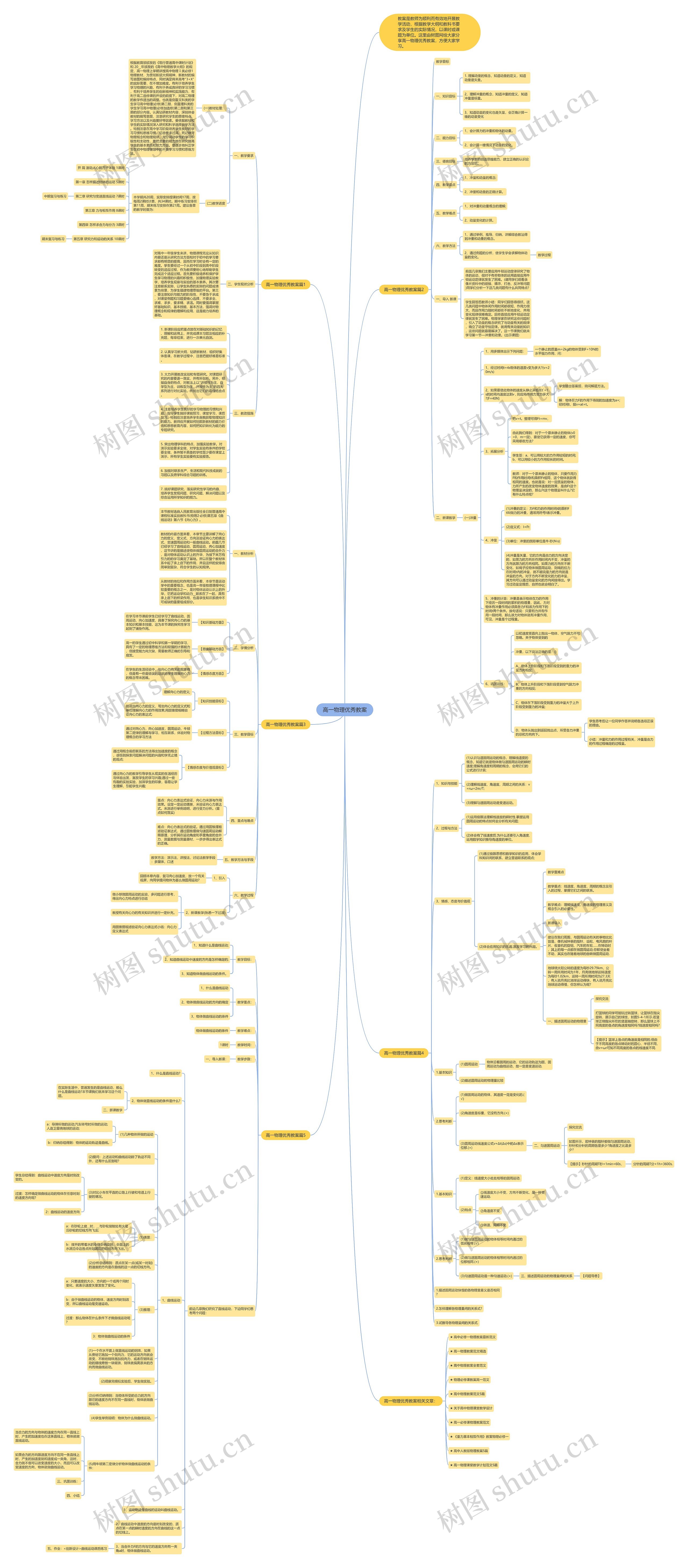 高一物理优秀教案思维导图