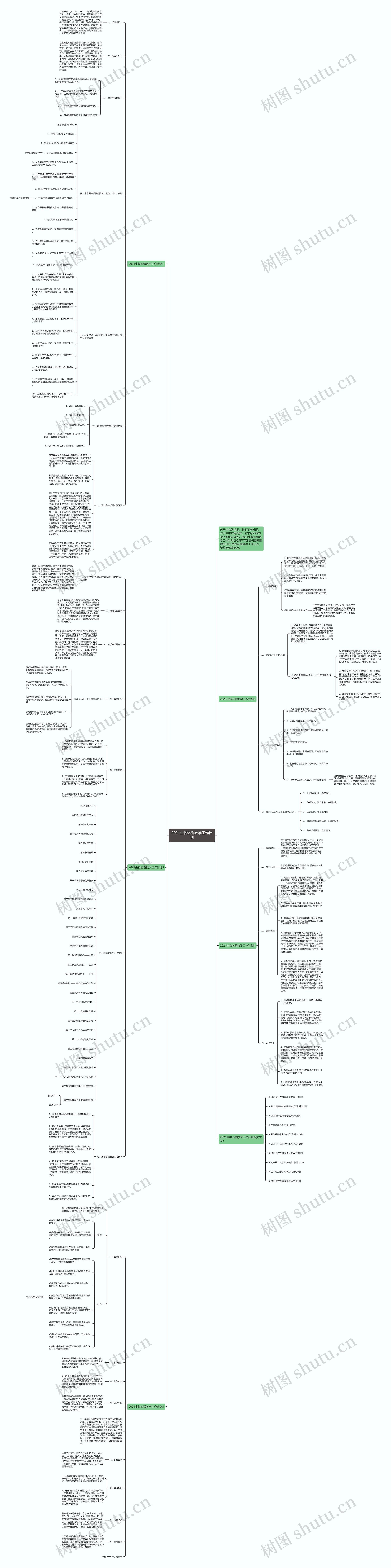 2021生物必看教学工作计划思维导图
