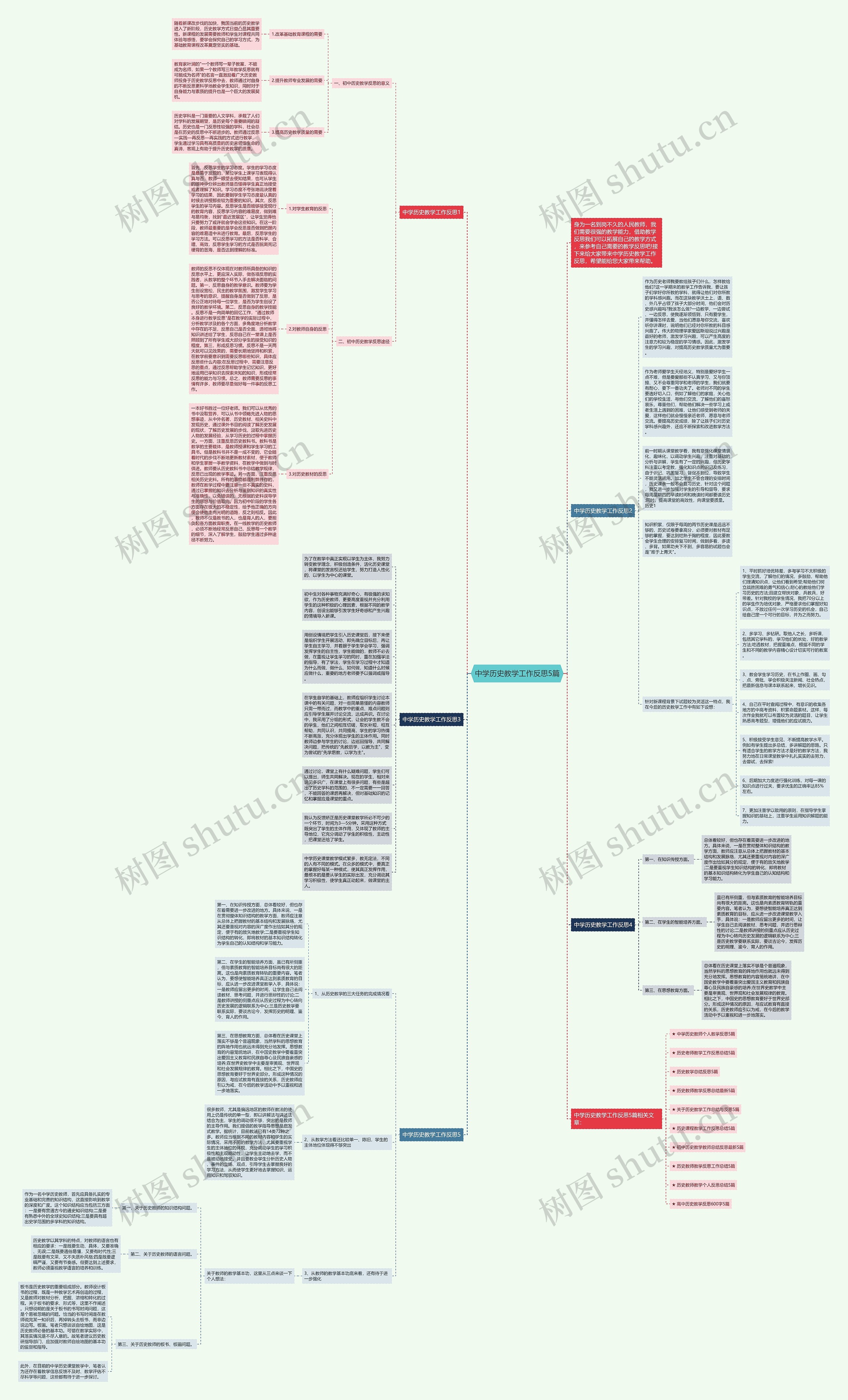 中学历史教学工作反思5篇思维导图