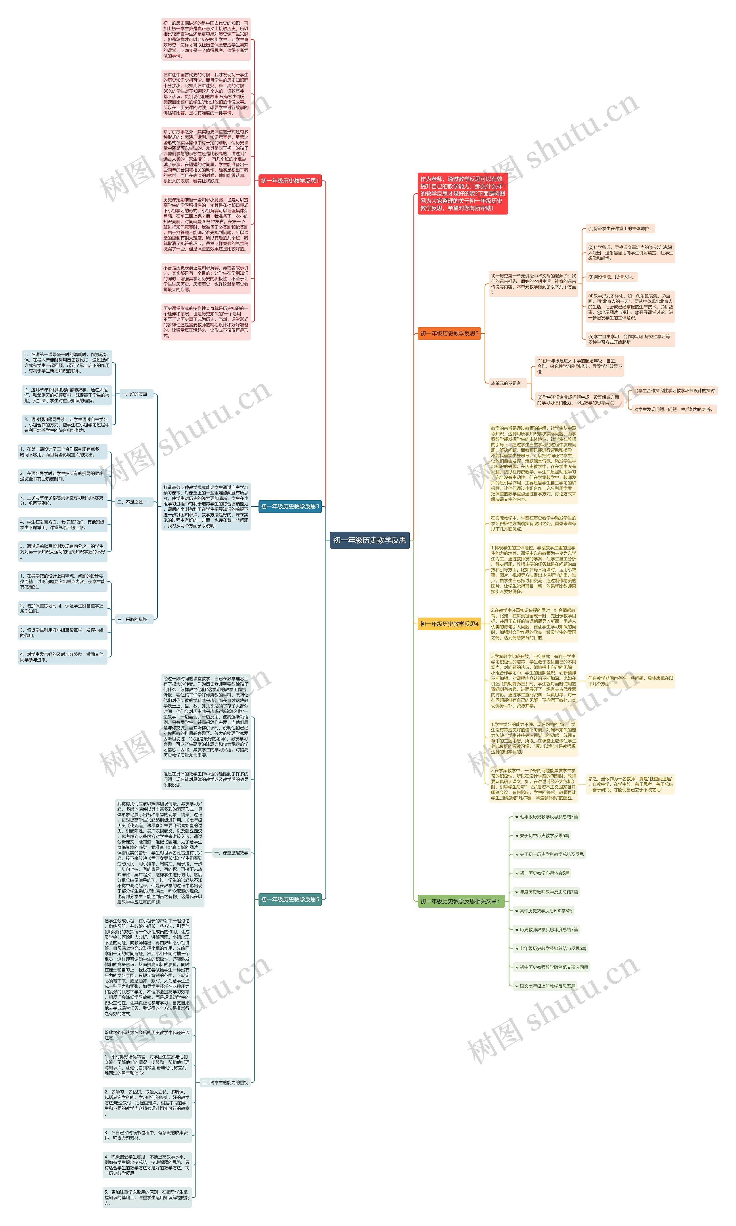 初一年级历史教学反思思维导图