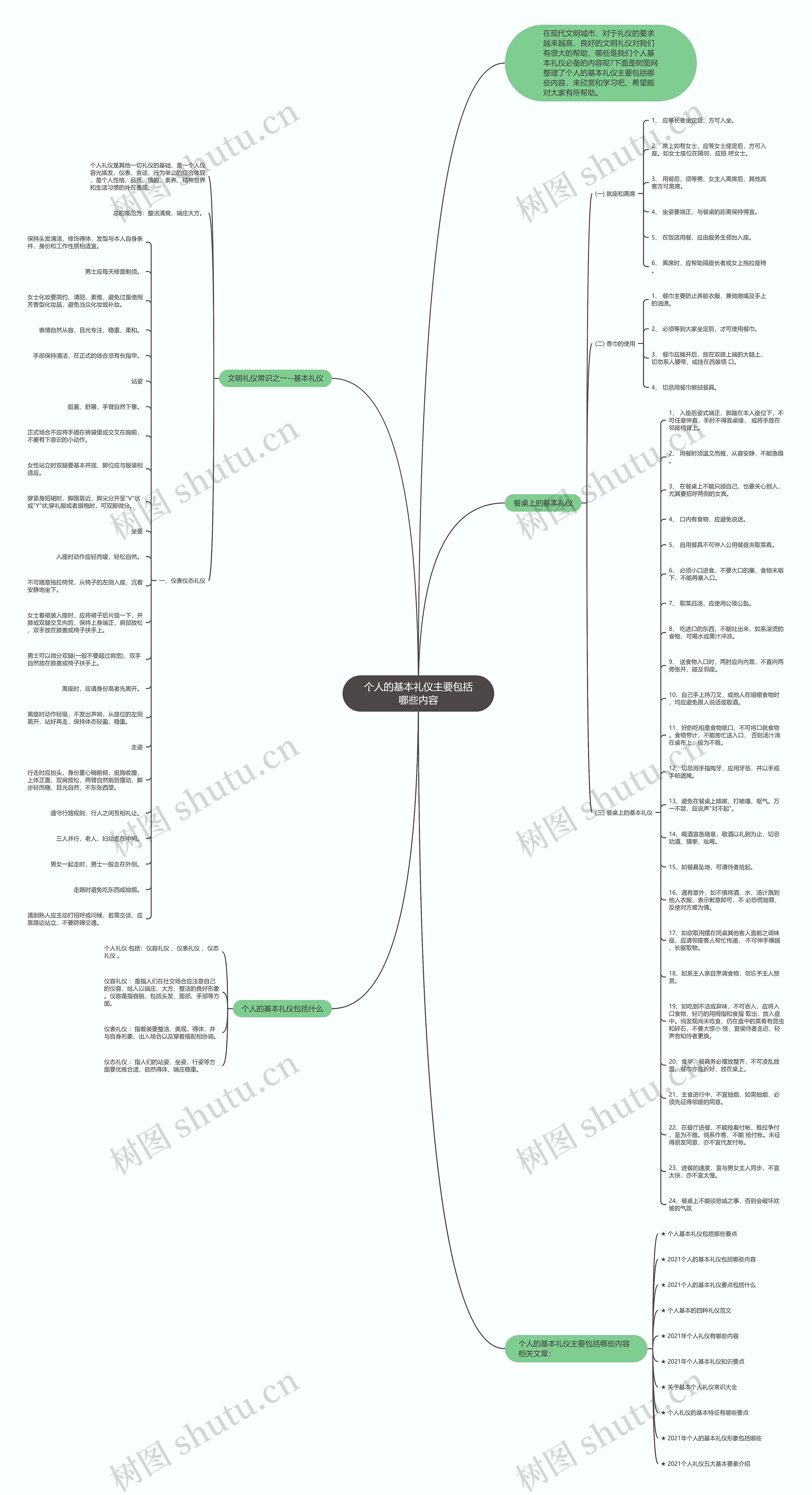 个人的基本礼仪主要包括哪些内容思维导图高清图 个人的基本礼仪主要包括哪些内容思维导图