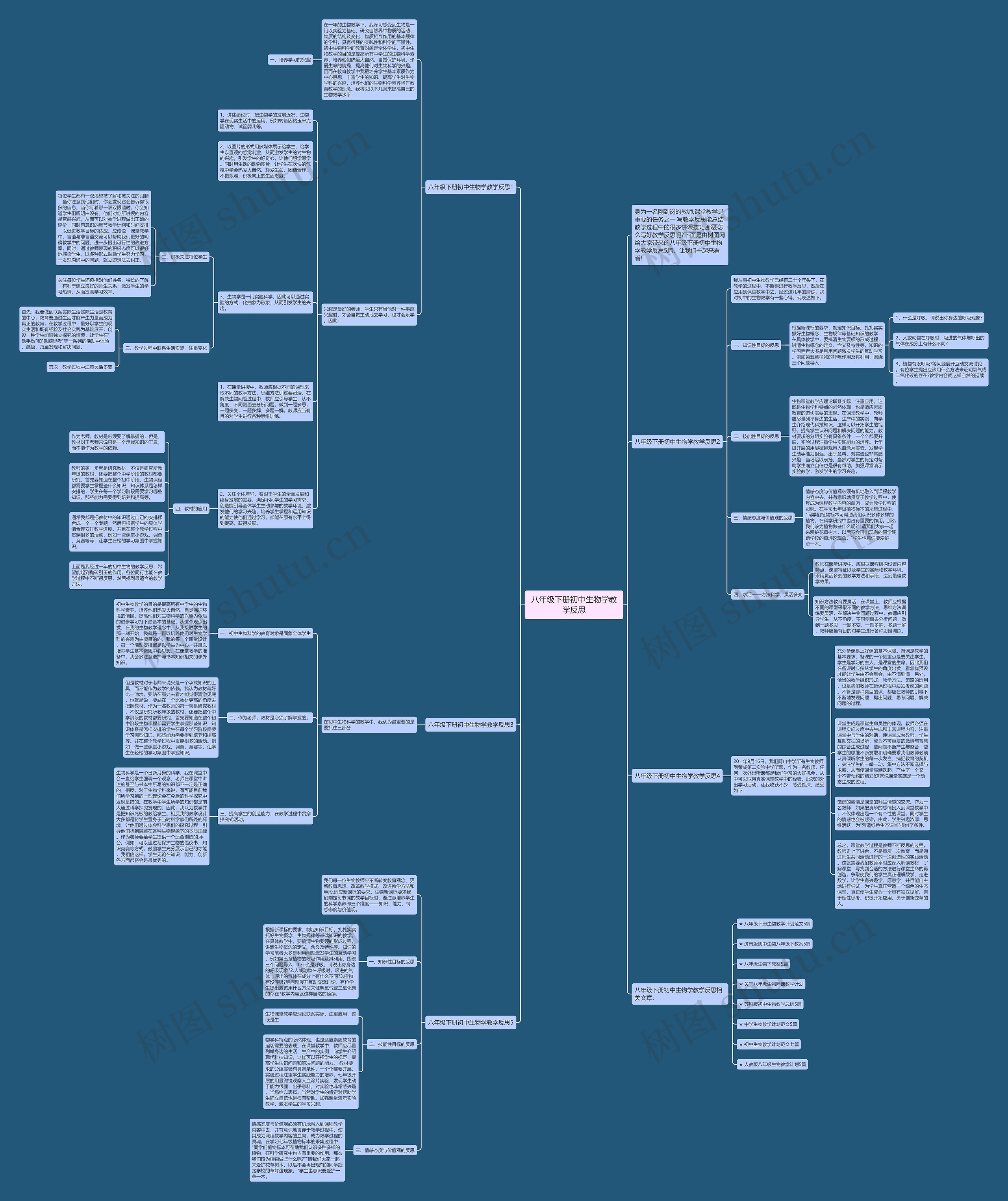 八年级下册初中生物学教学反思思维导图