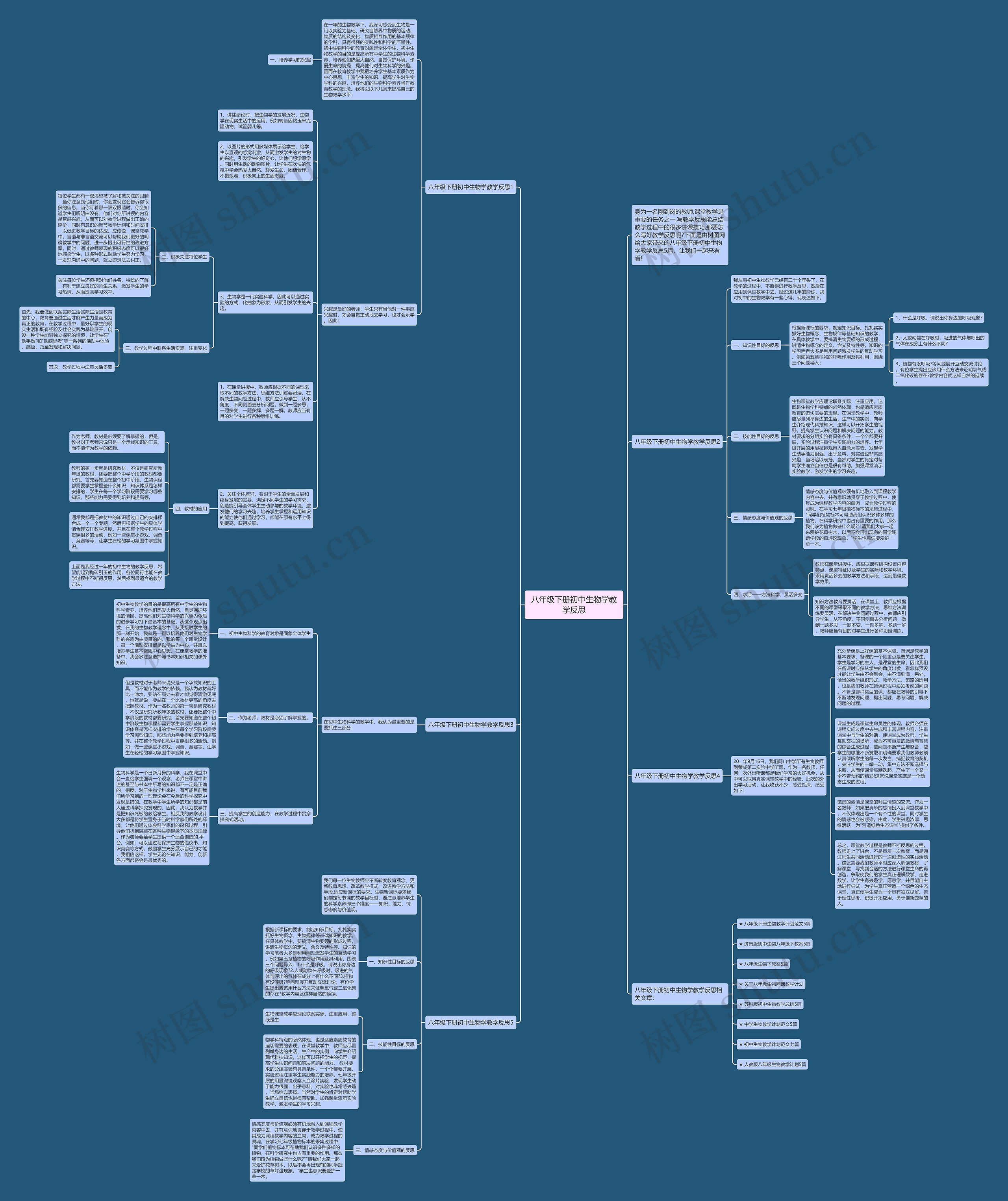 八年级下册初中生物学教学反思思维导图高清图 八年级下册初中生物学教学反思思维导图