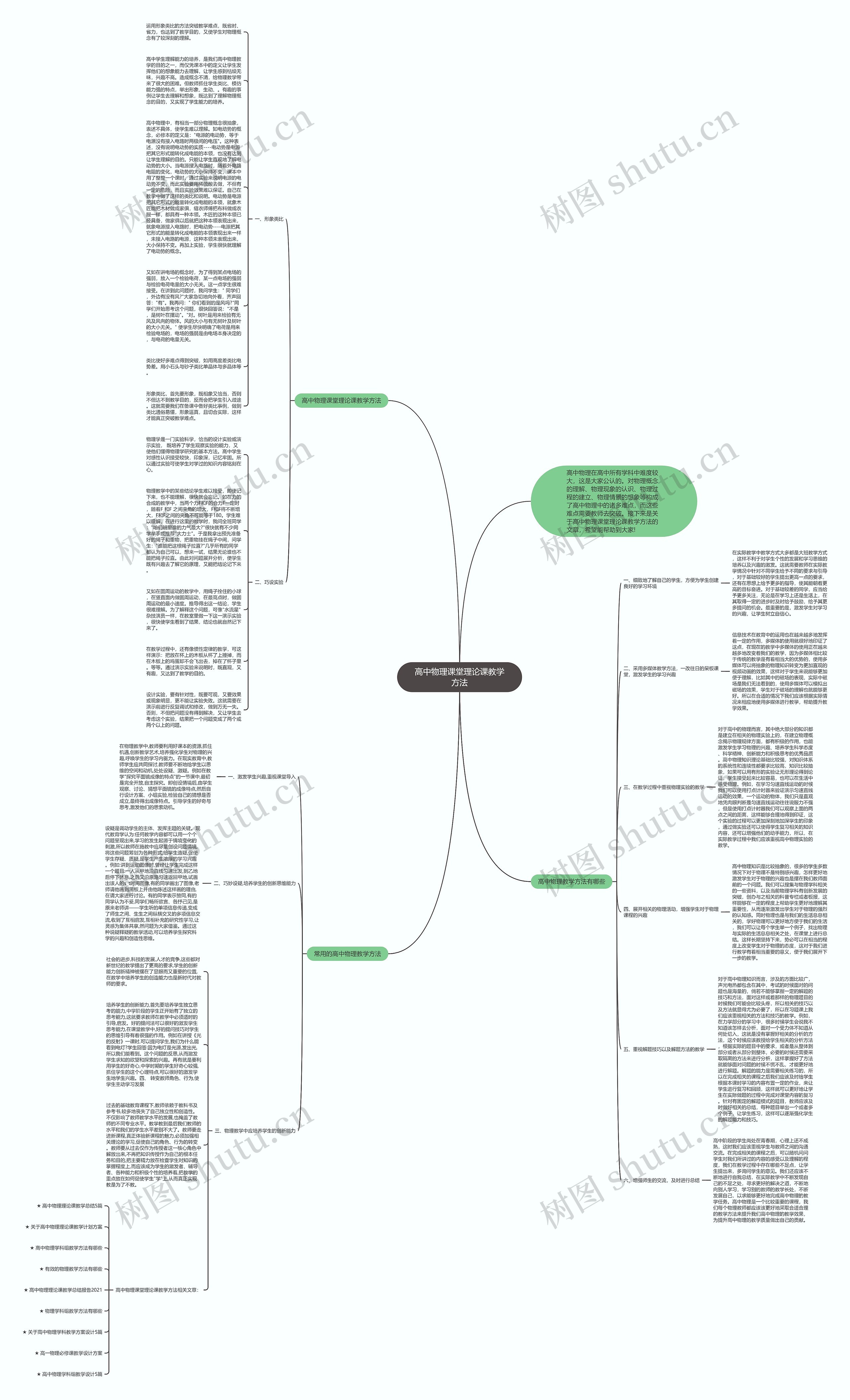 高中物理课堂理论课教学方法思维导图