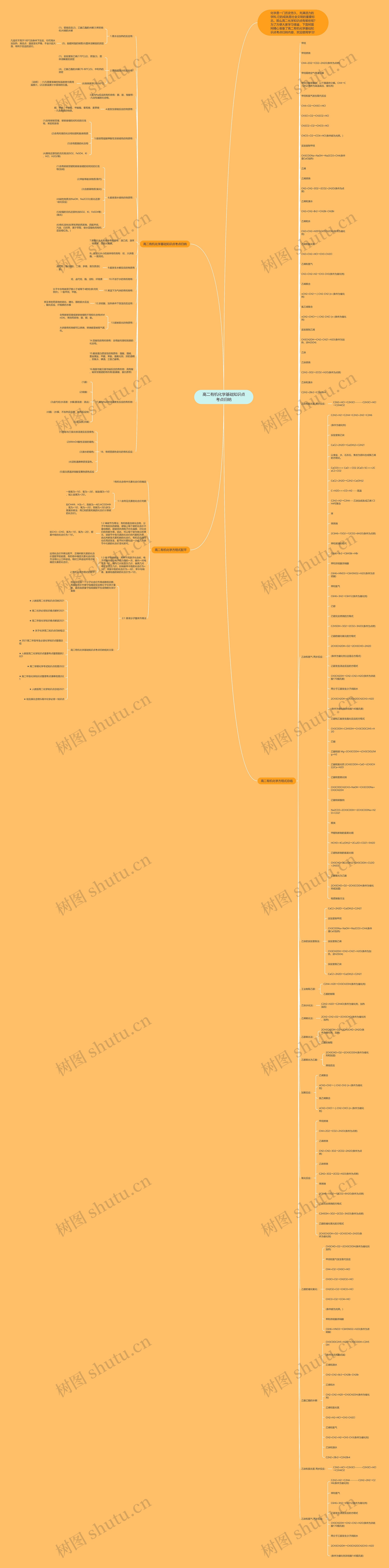 高二有机化学基础知识点考点归纳思维导图