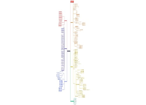 高中地理学科组教学设计