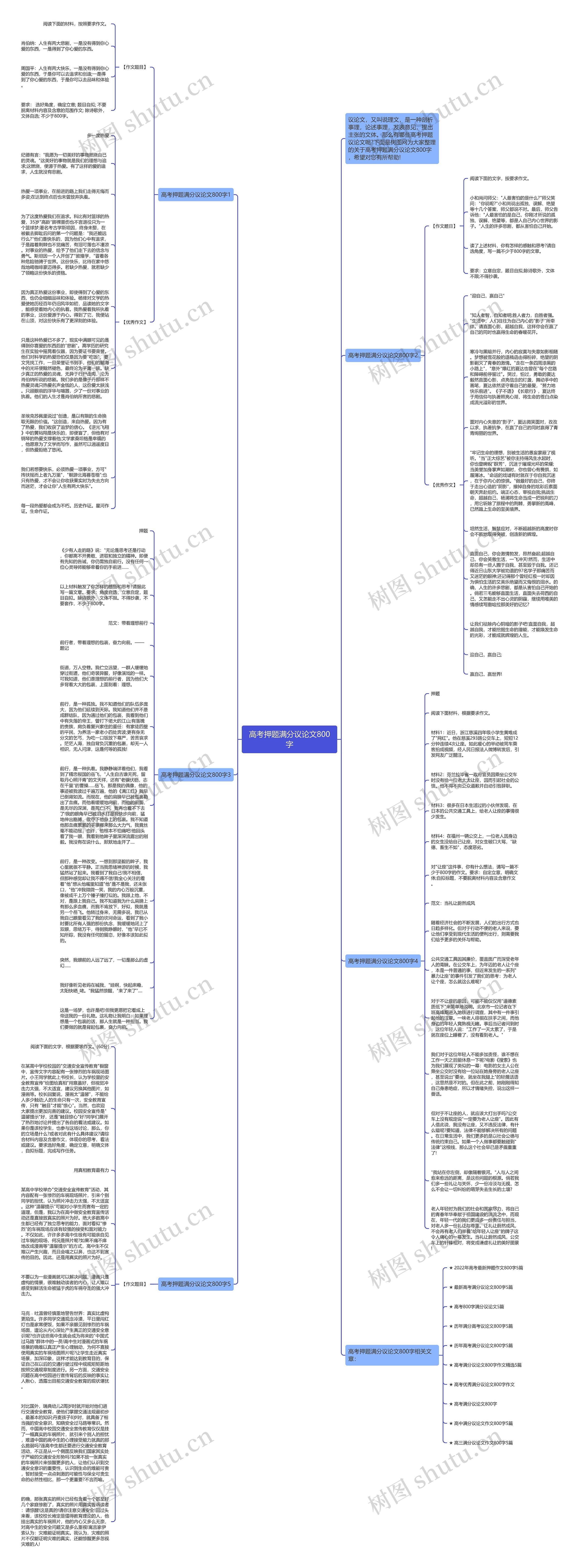 高考押题满分议论文800字思维导图